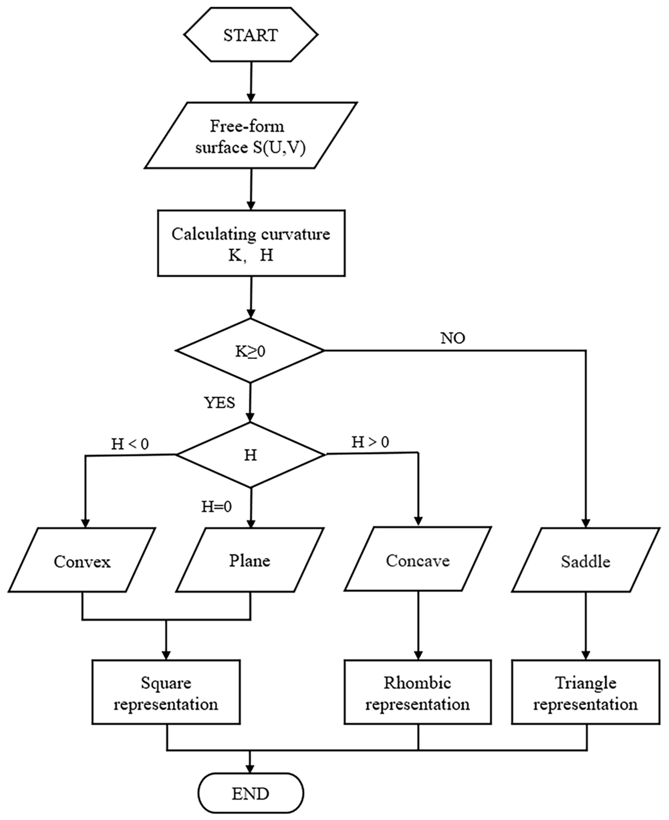 Micromachines 13 02163 g002