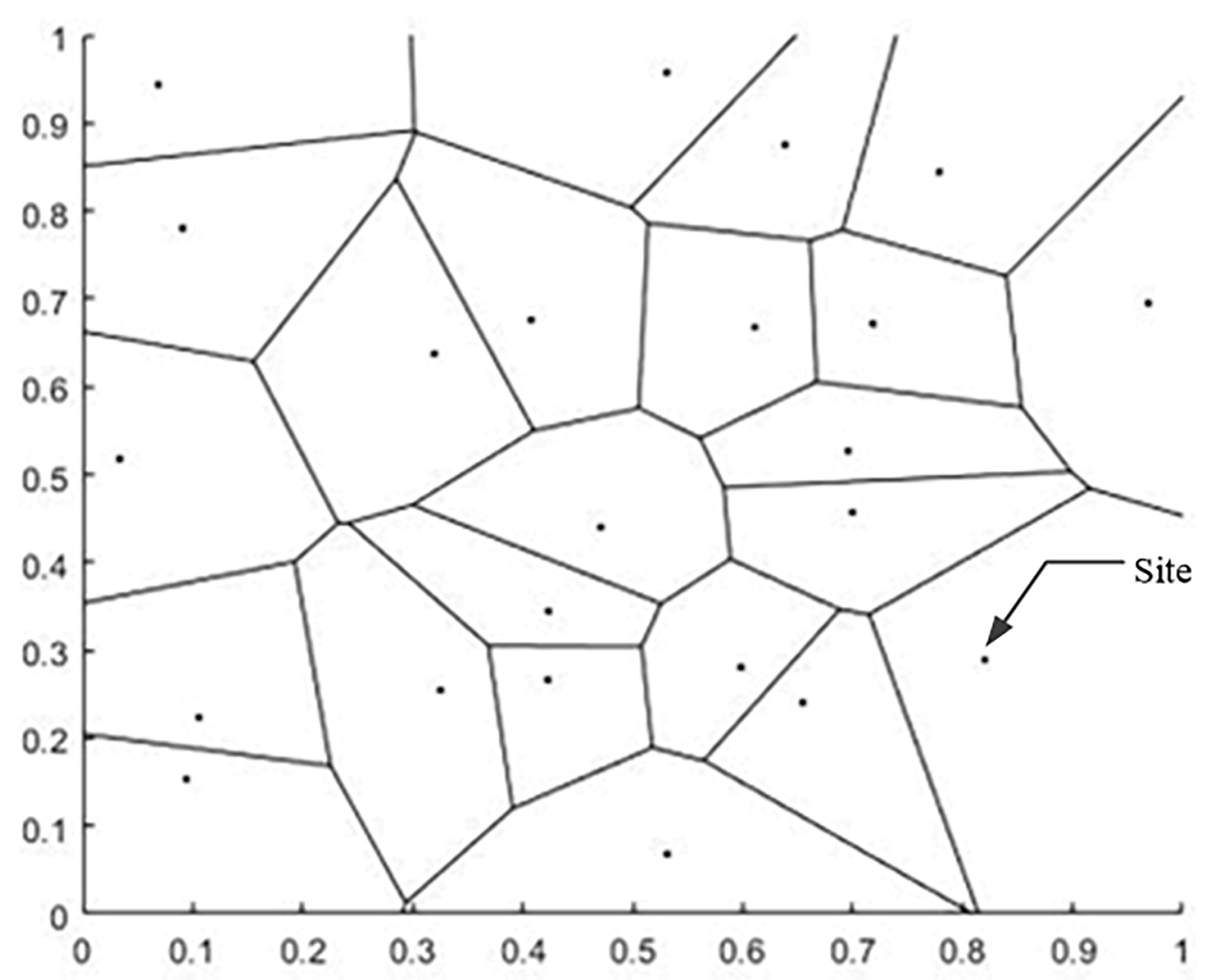 Micromachines 13 02163 g006