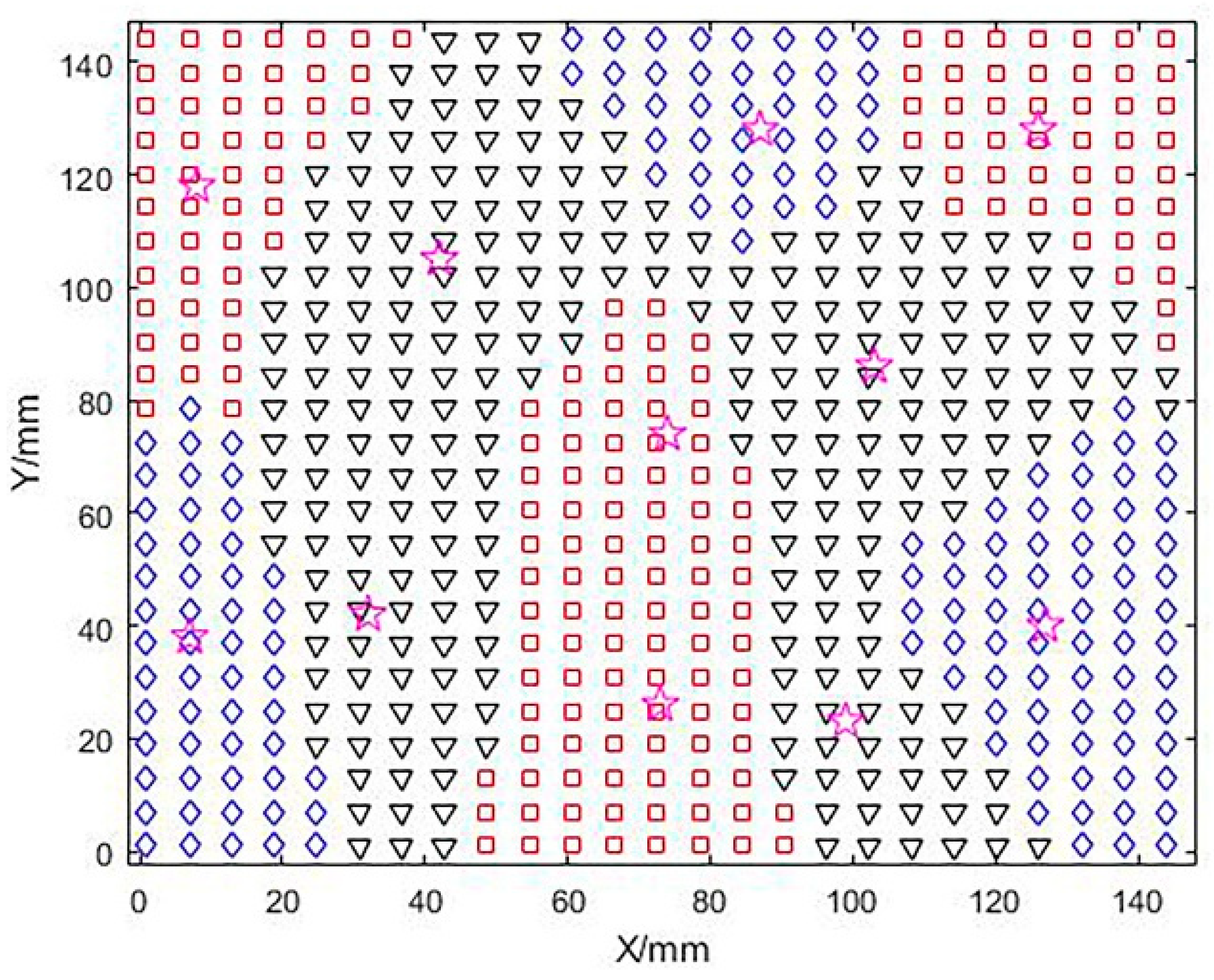 Micromachines 13 02163 g008