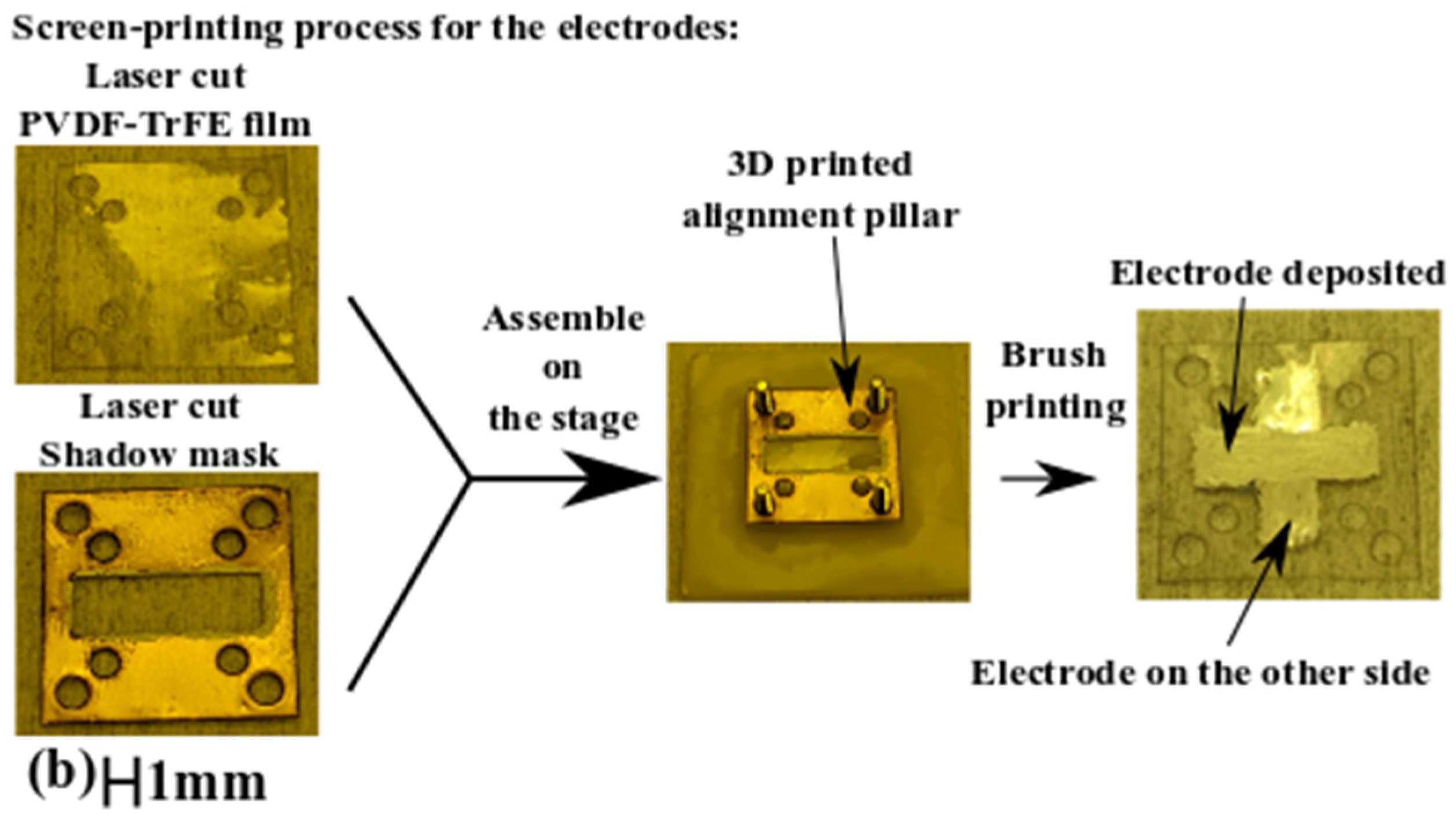 Micromachines 13 02164 g004b