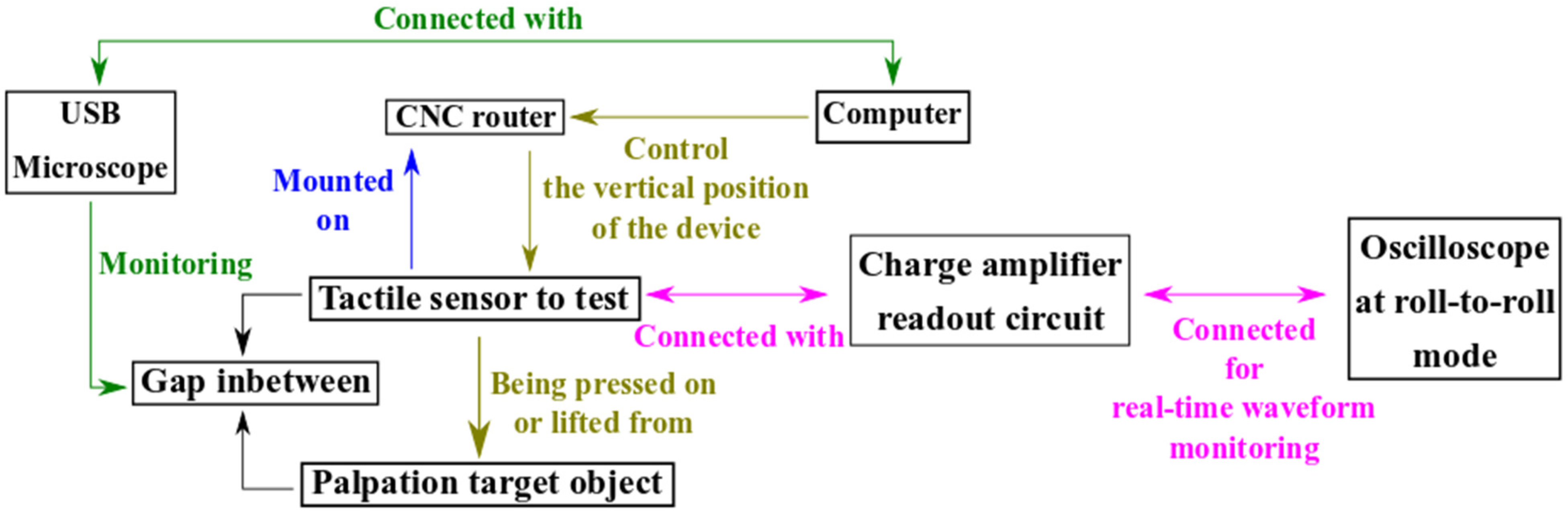 Micromachines 13 02164 g005