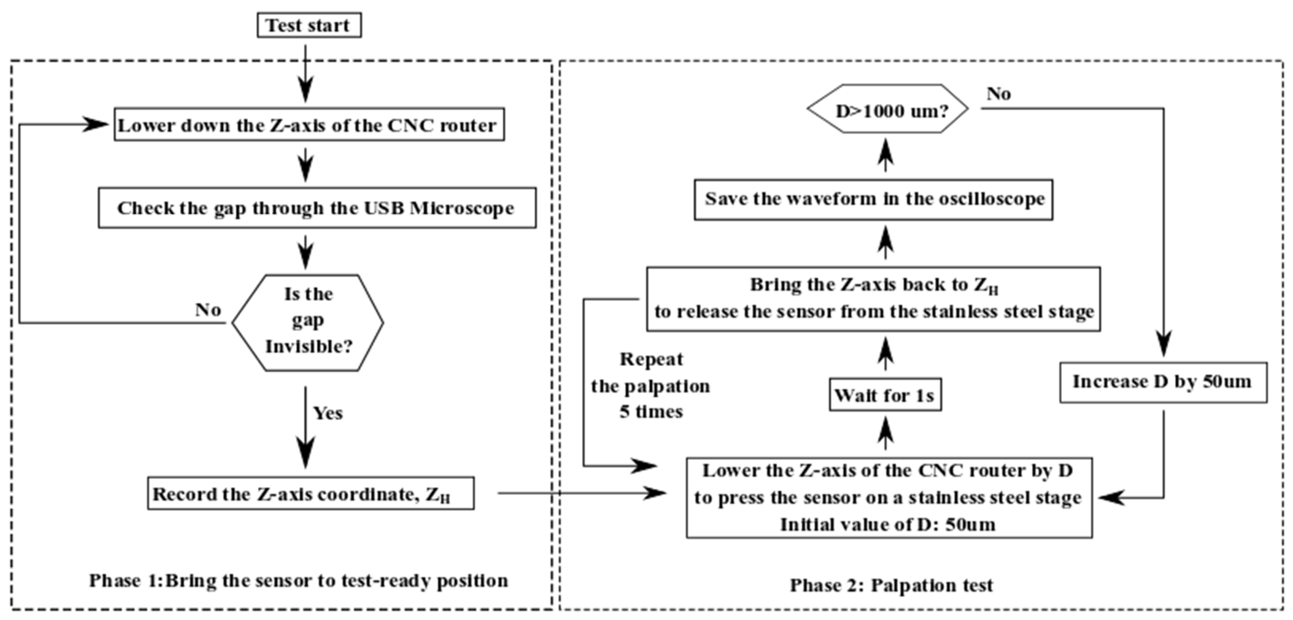 Micromachines 13 02164 g006