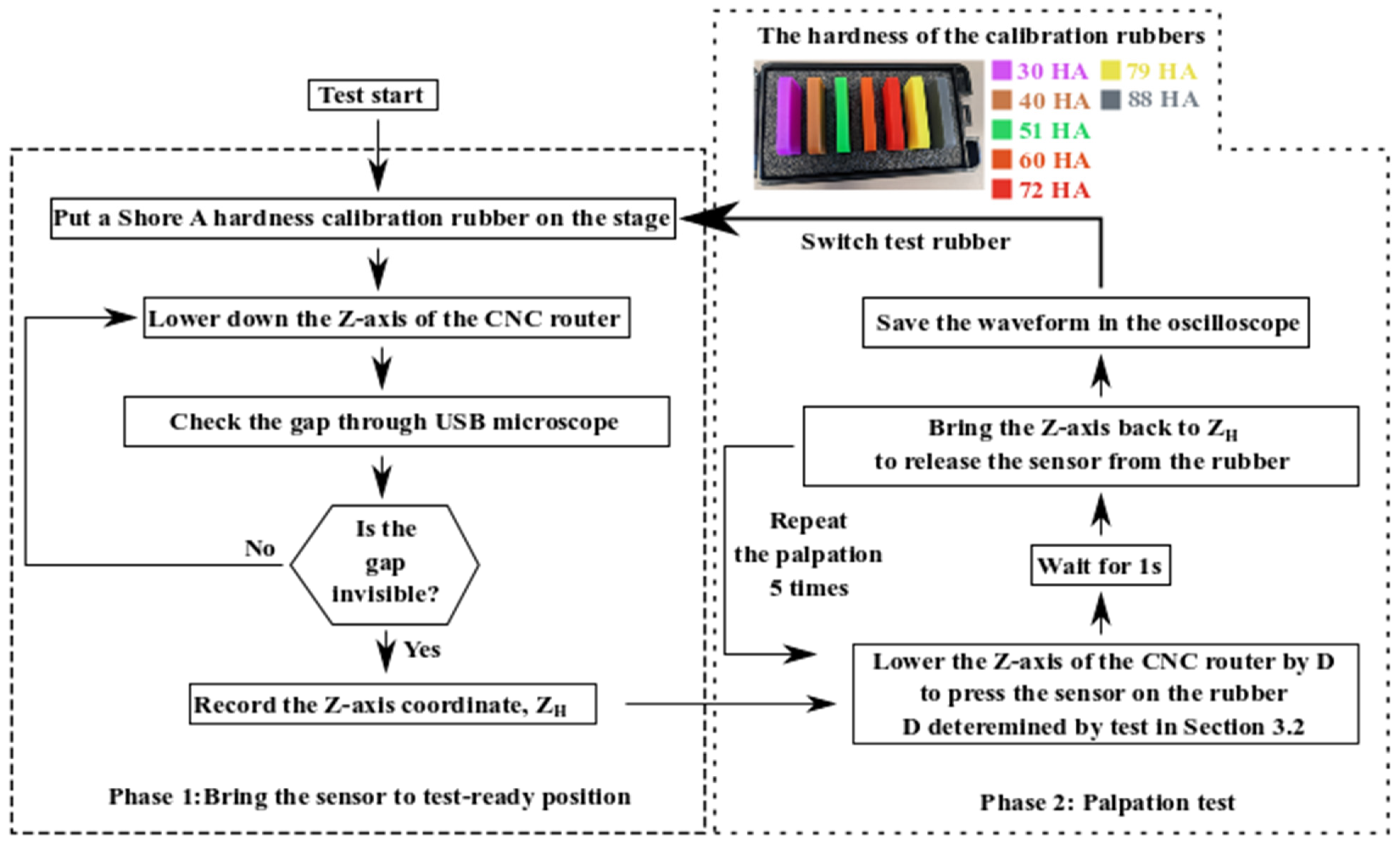 Micromachines 13 02164 g007