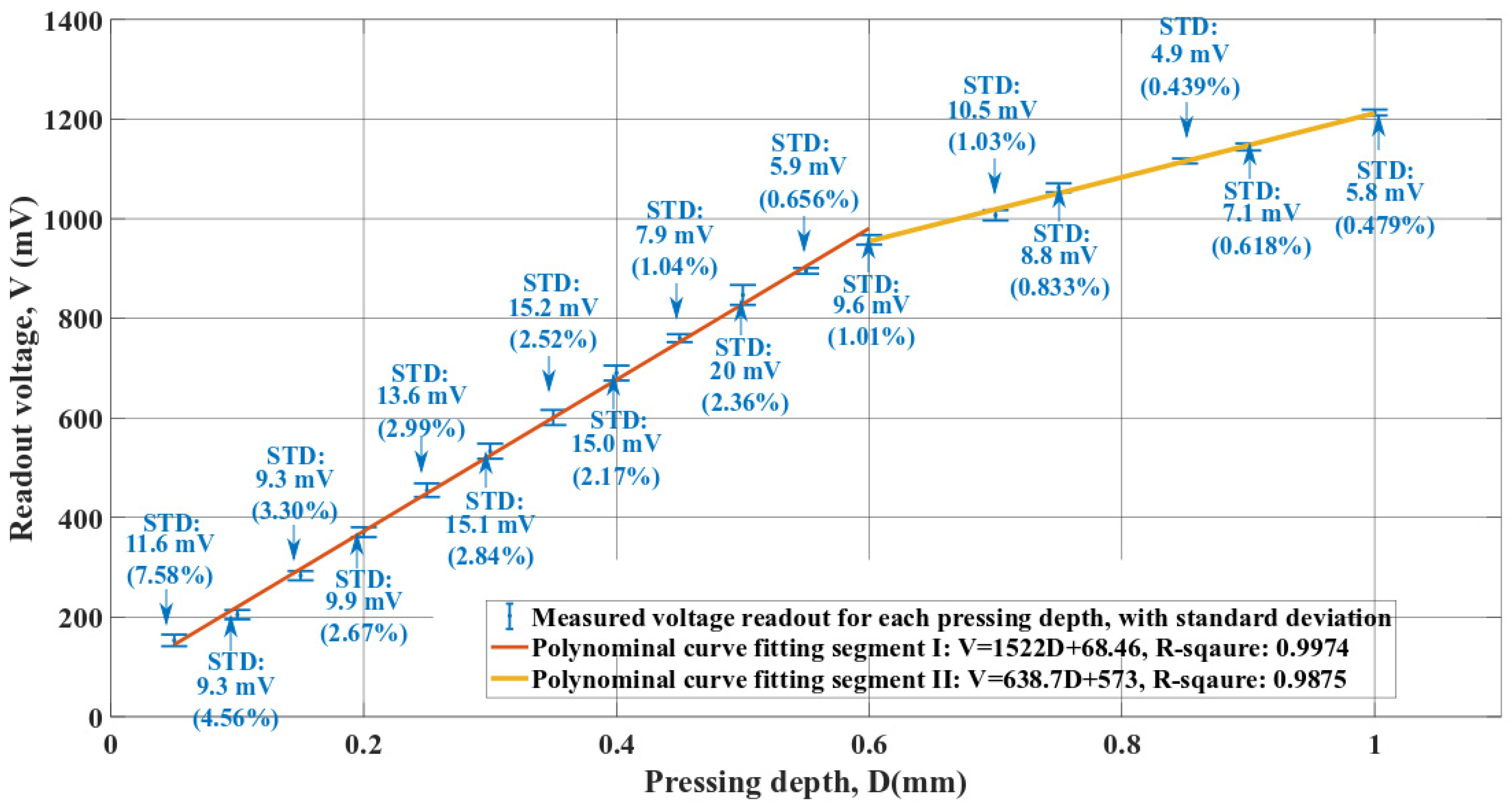 Micromachines 13 02164 g010
