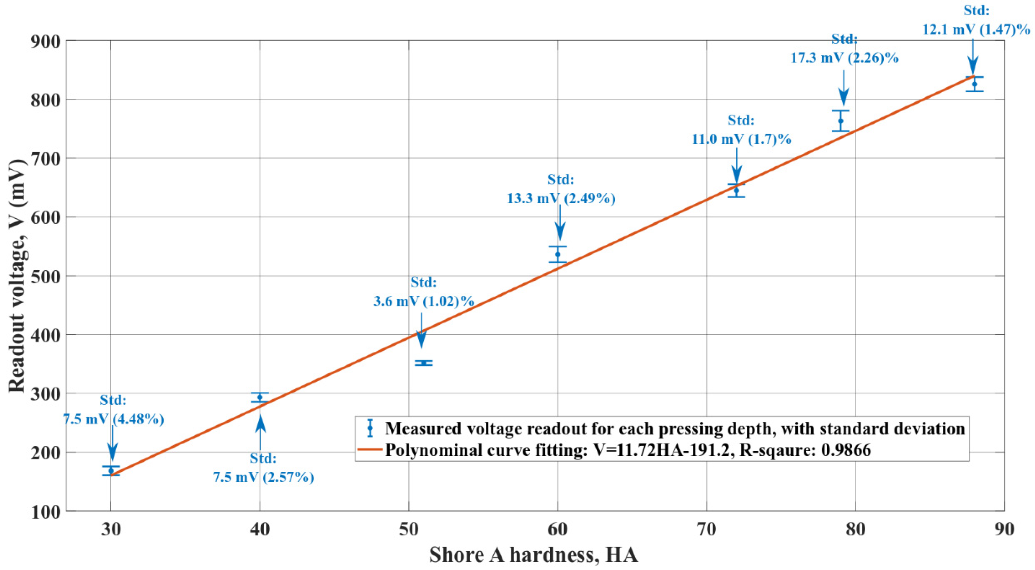 Micromachines 13 02164 g011