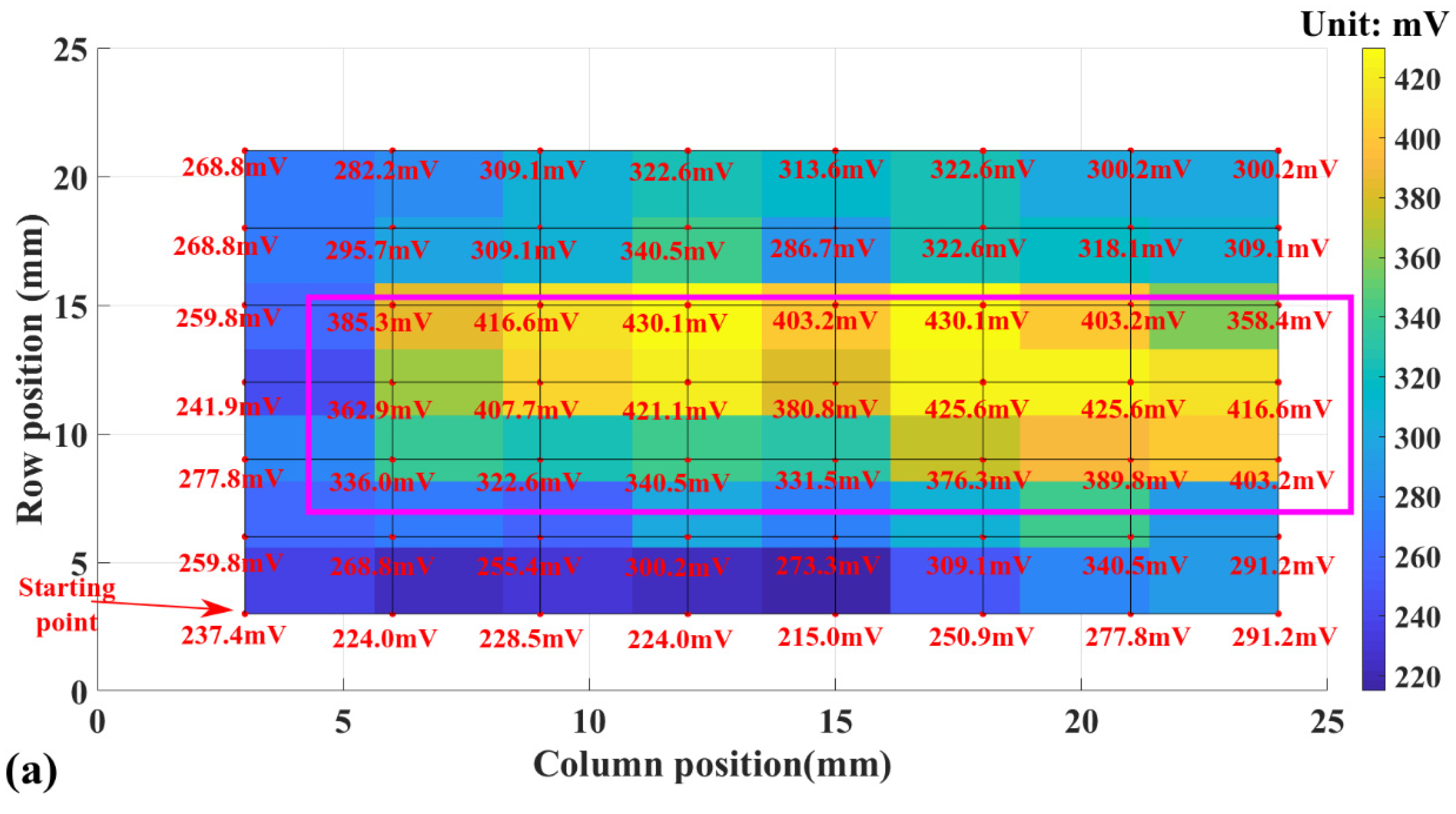 Micromachines 13 02164 g012a