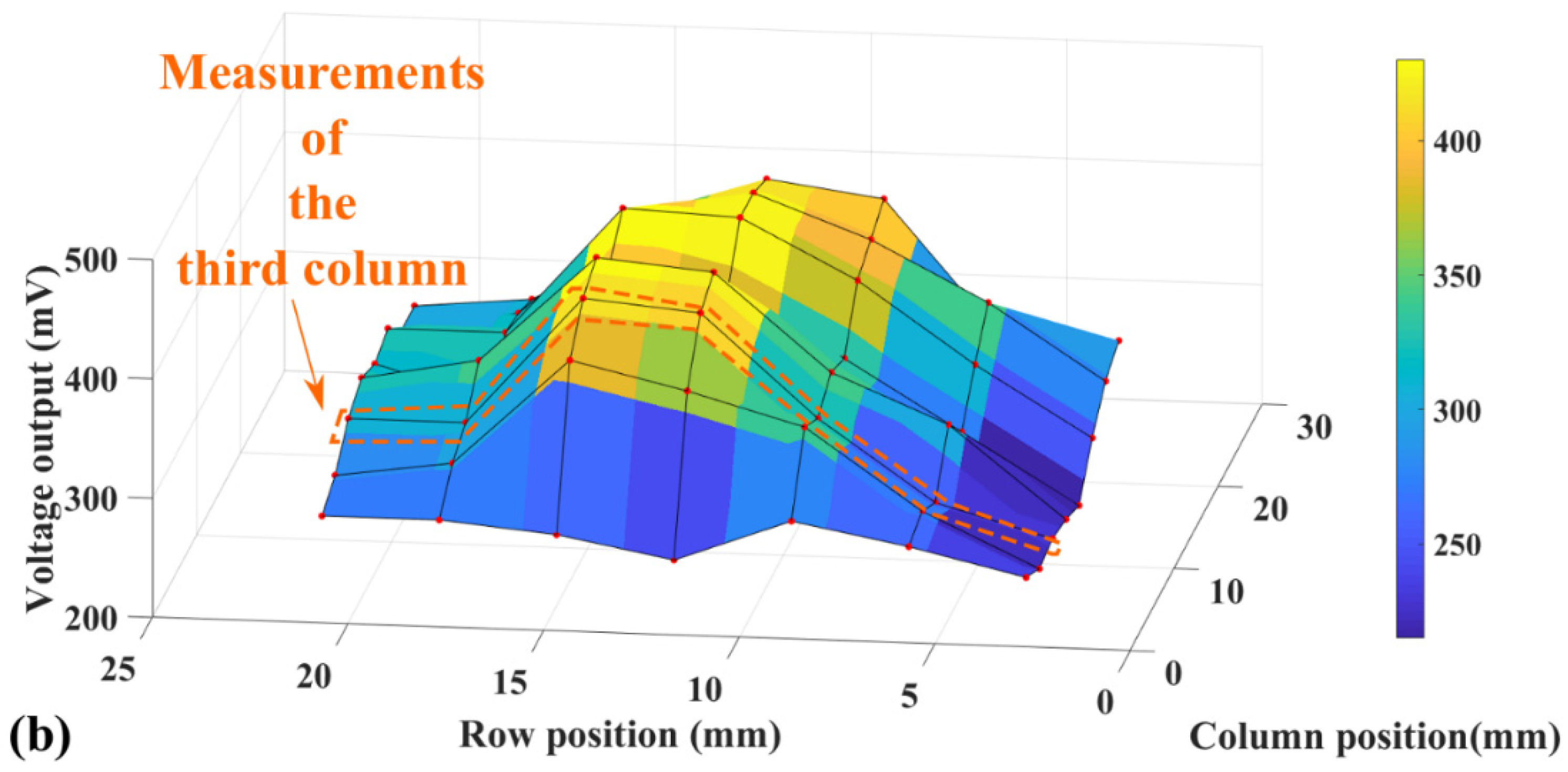 Micromachines 13 02164 g012b