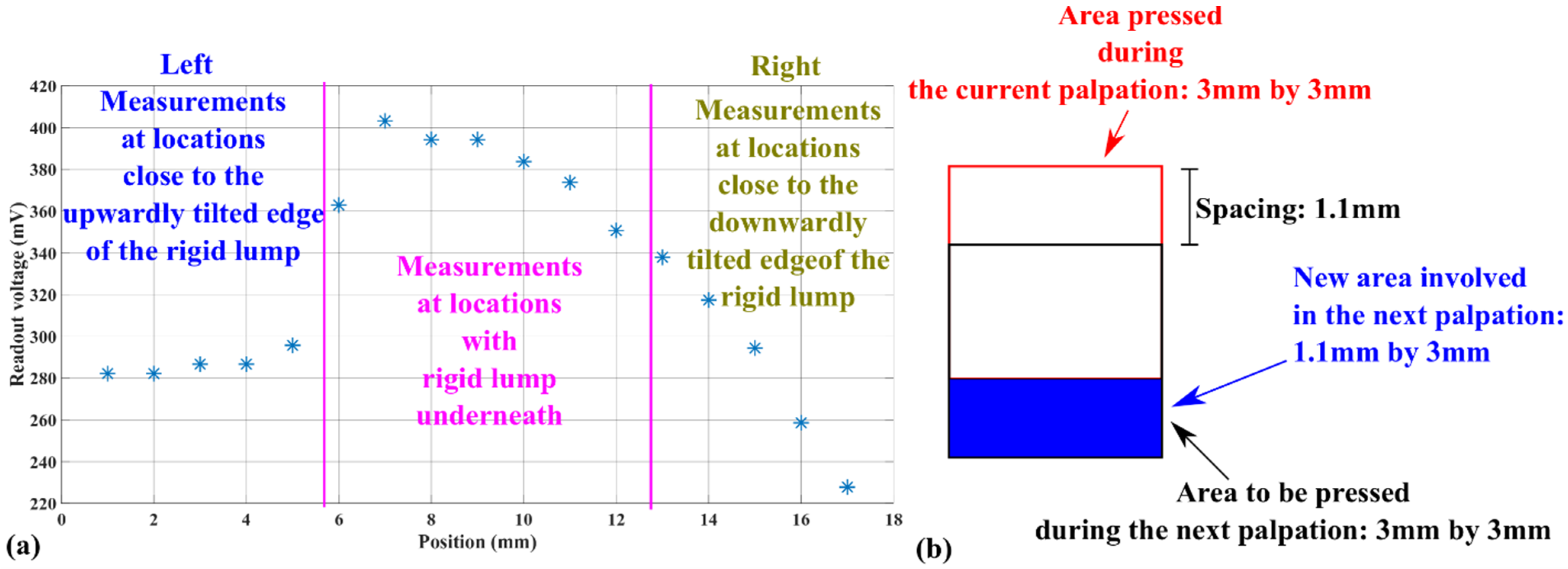 Micromachines 13 02164 g013