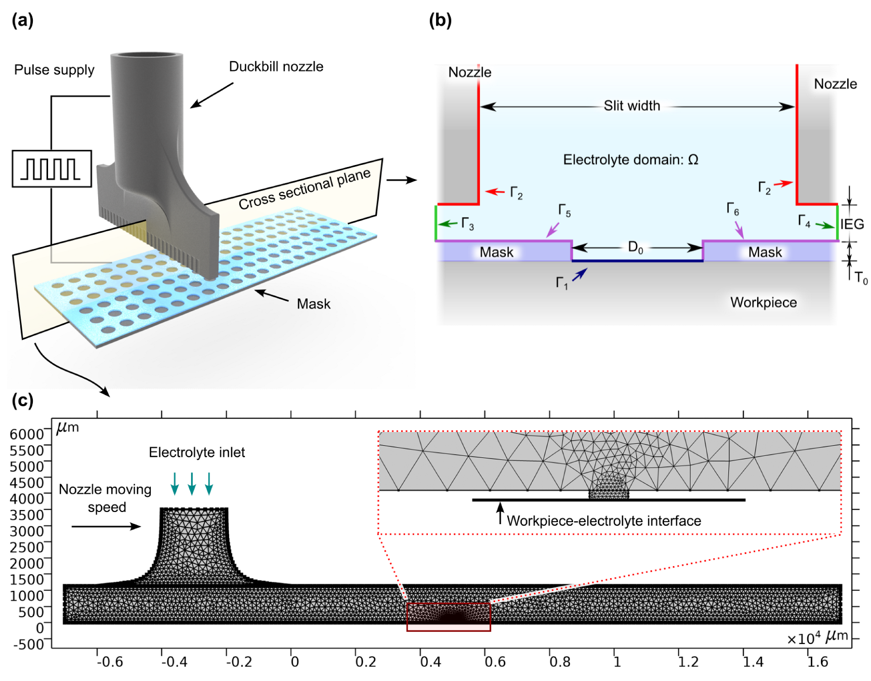 Micromachines 13 02165 g001
