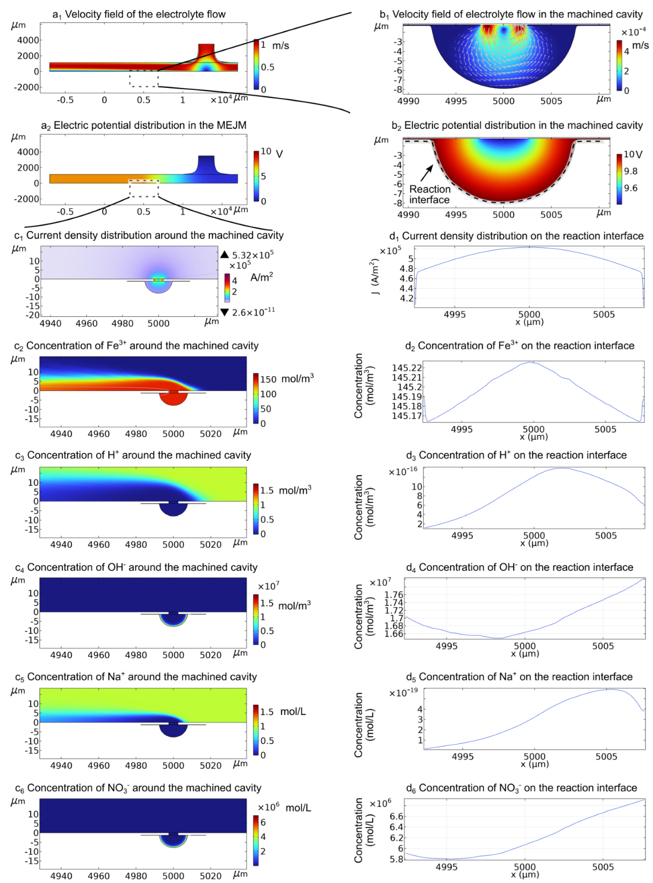 Micromachines 13 02165 g003