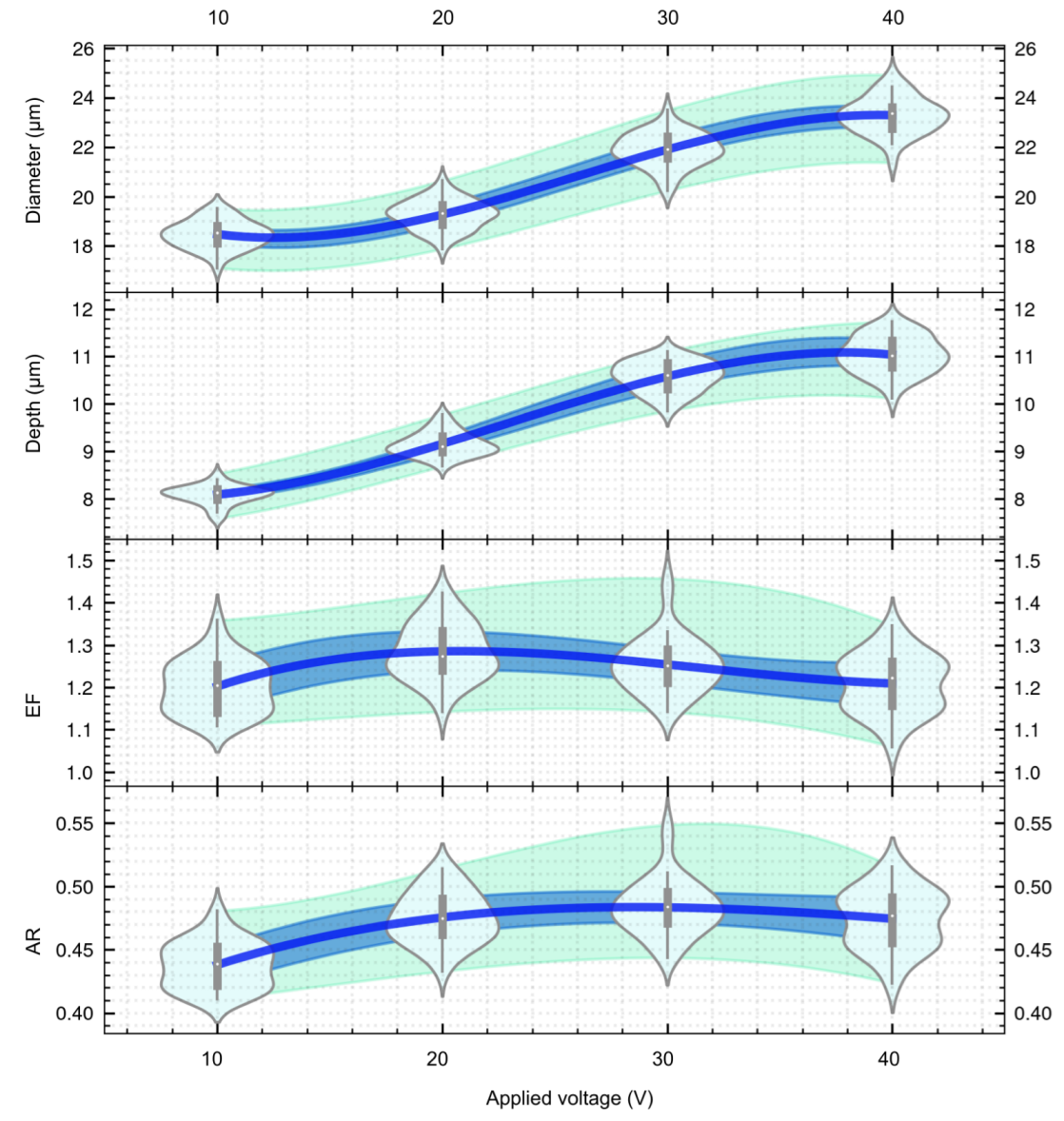 Micromachines 13 02165 g006