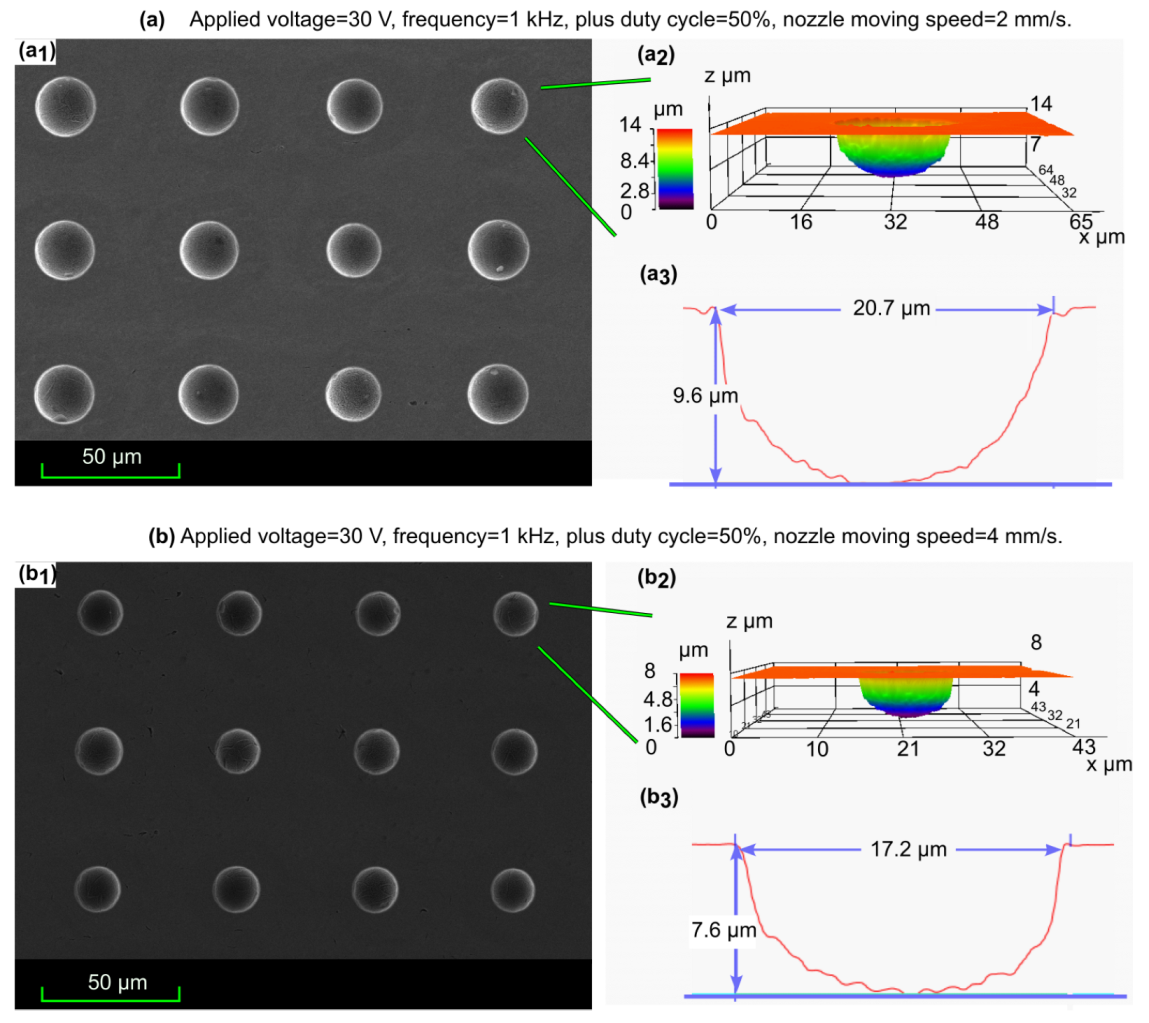 Micromachines 13 02165 g007
