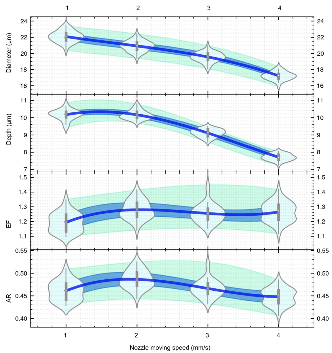 Micromachines 13 02165 g008