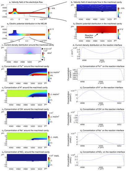Micromachines 13 02165 g0a1