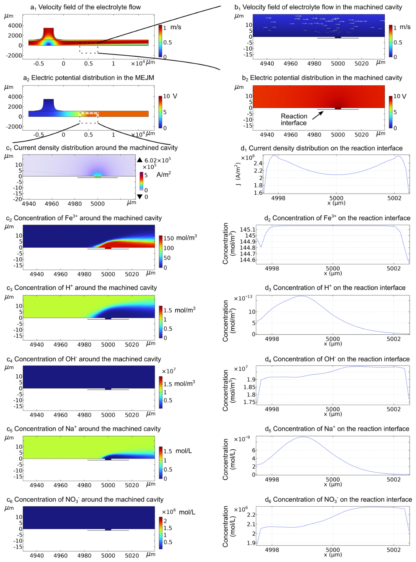 Micromachines 13 02165 g0a1