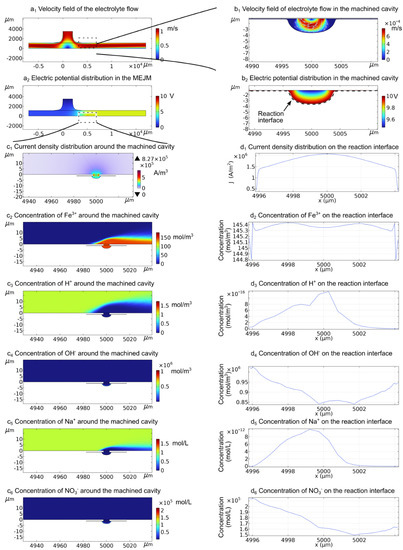 Micromachines 13 02165 g0a2