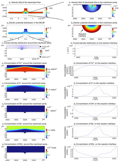 Micromachines 13 02165 g0a3
