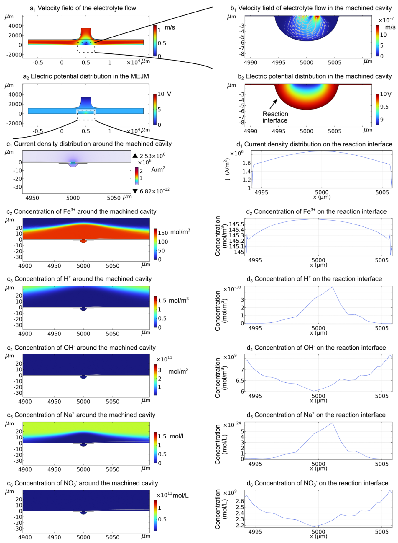 Micromachines 13 02165 g0a3