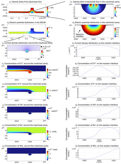 Micromachines 13 02165 g0a4