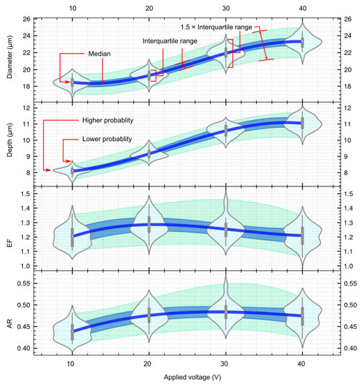 Micromachines 13 02165 g0a5