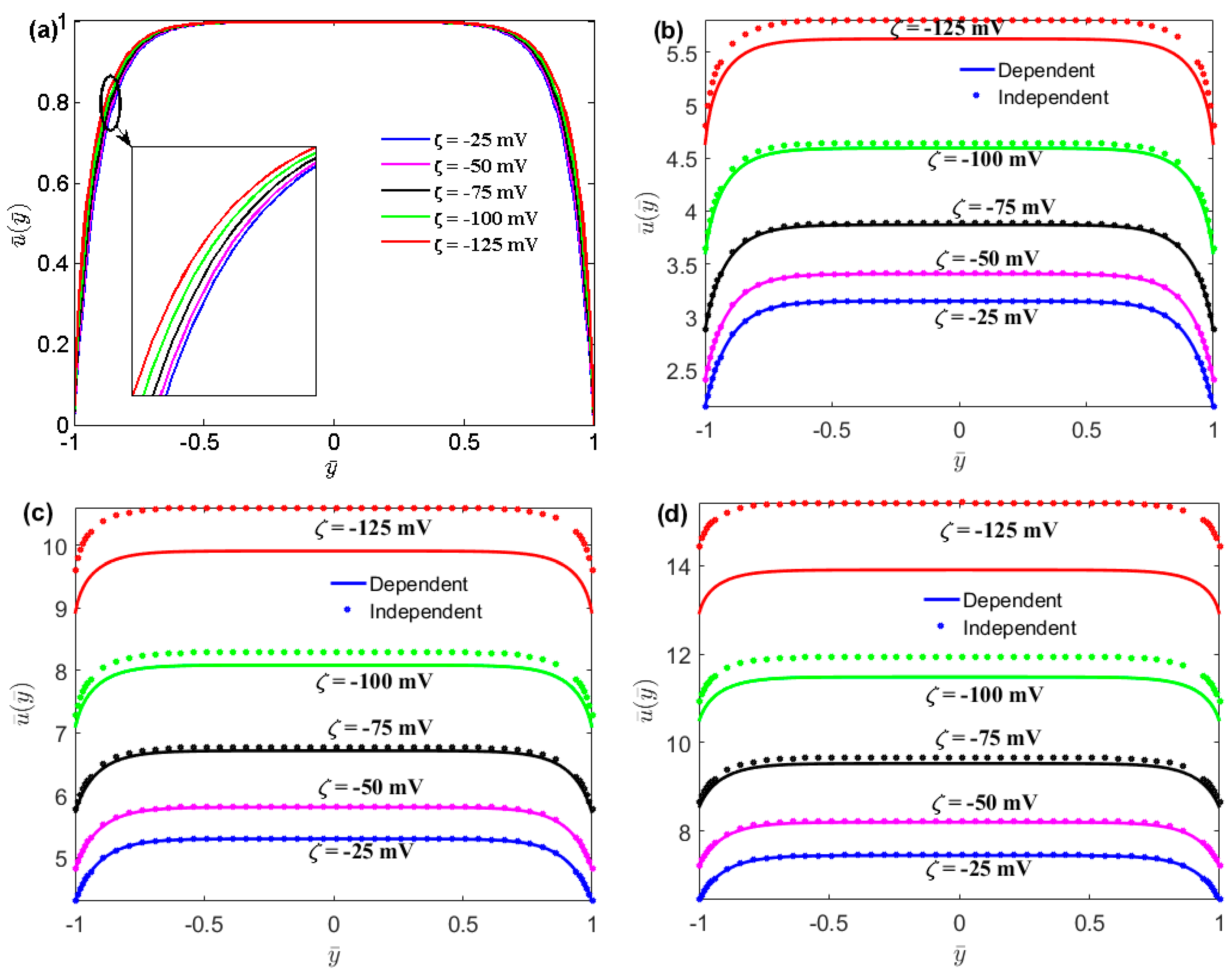 Micromachines 13 02166 g003