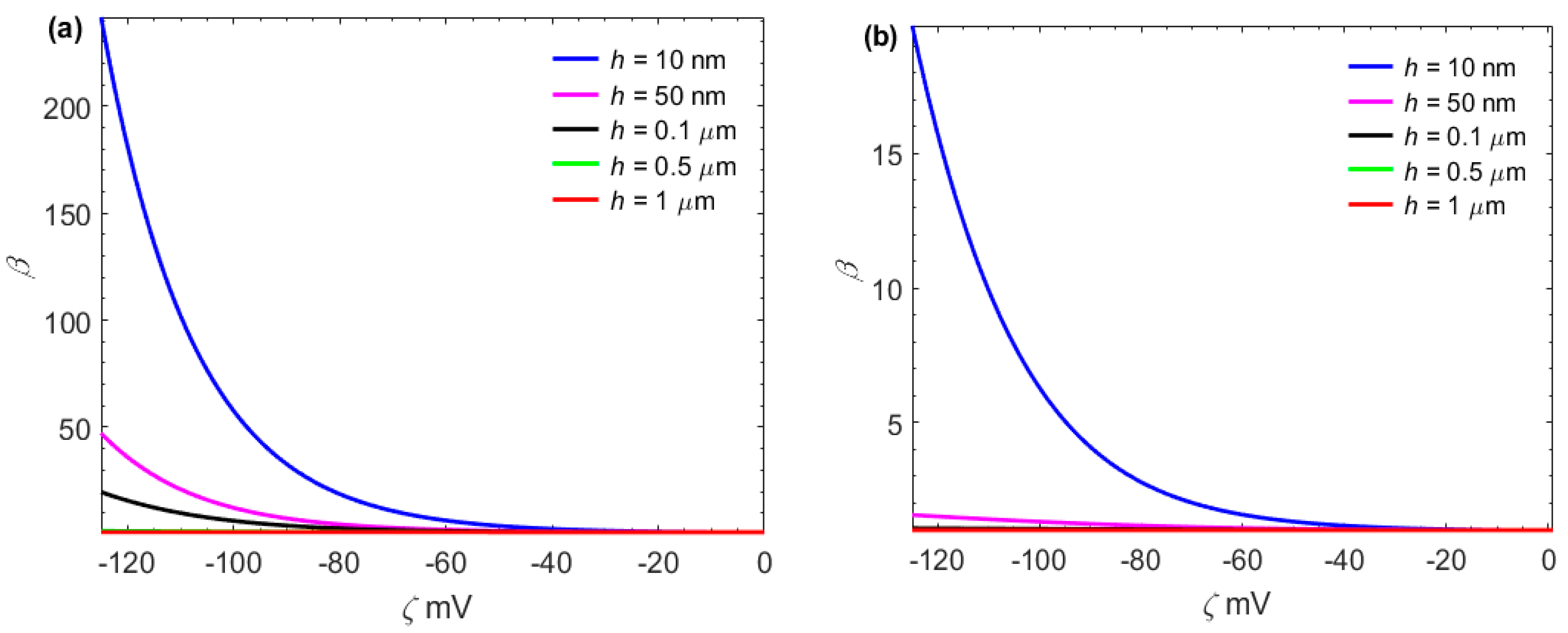 Micromachines 13 02166 g006
