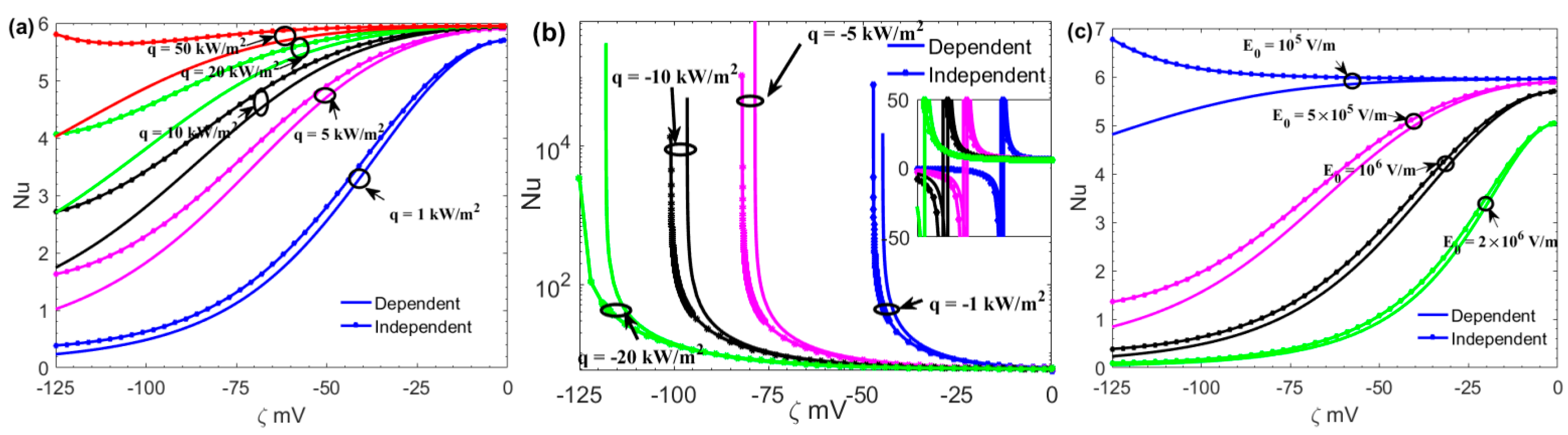 Micromachines 13 02166 g007