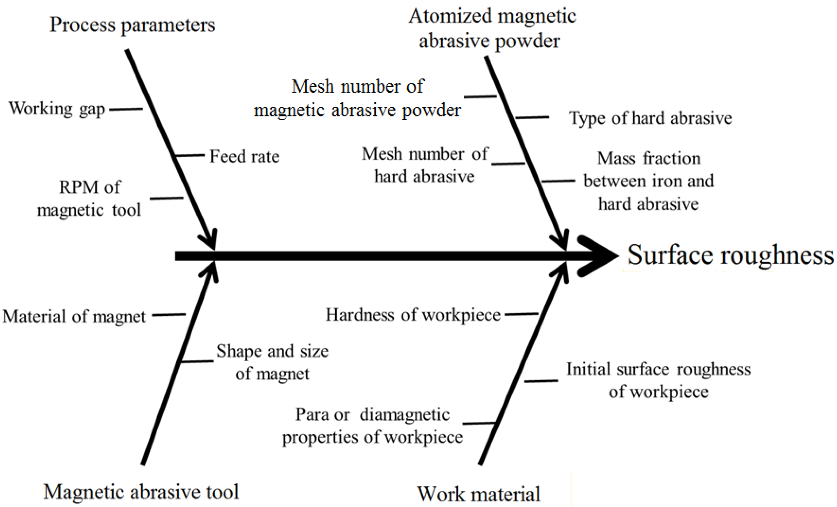 Micromachines 13 02167 g007