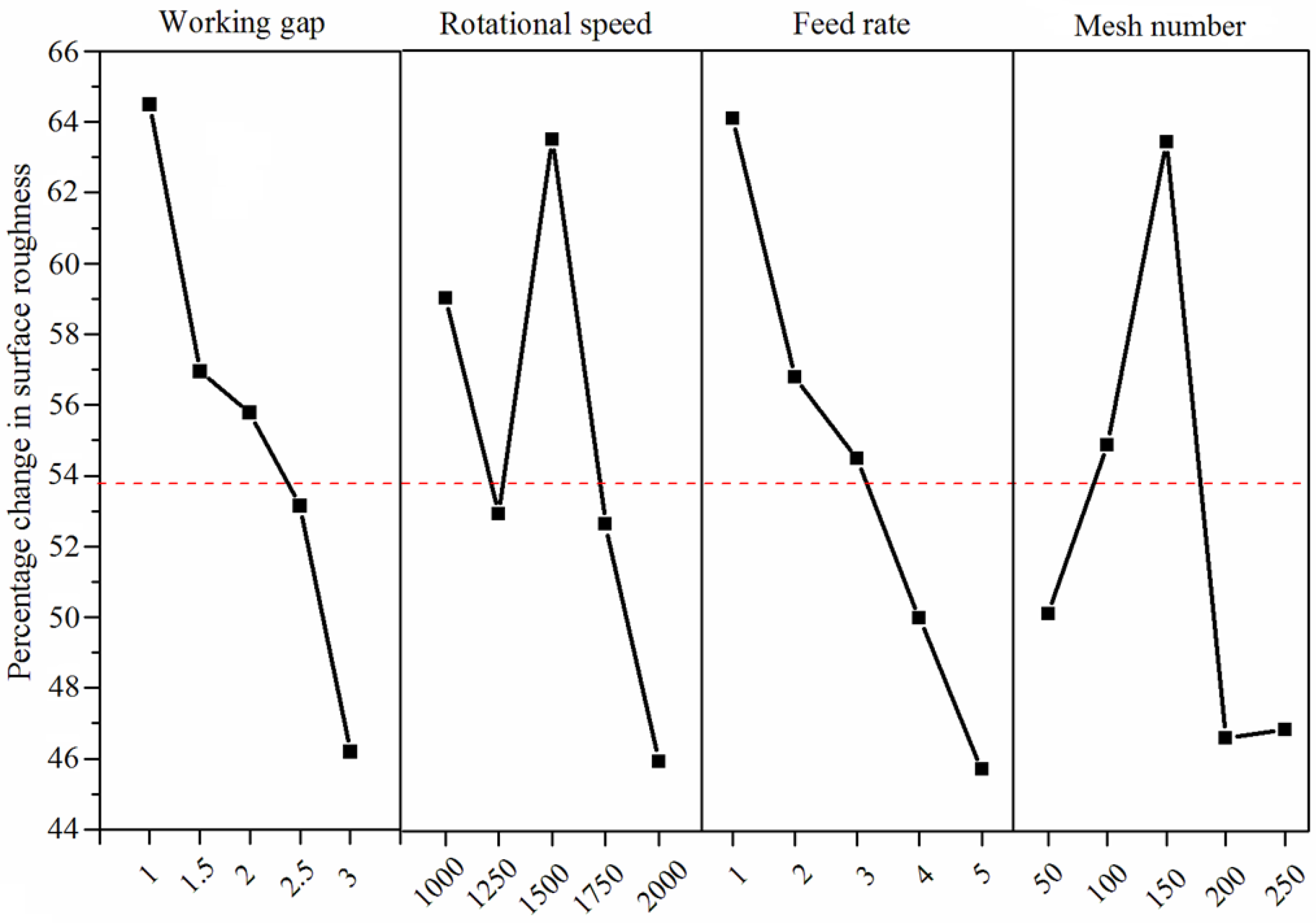 Micromachines 13 02167 g008