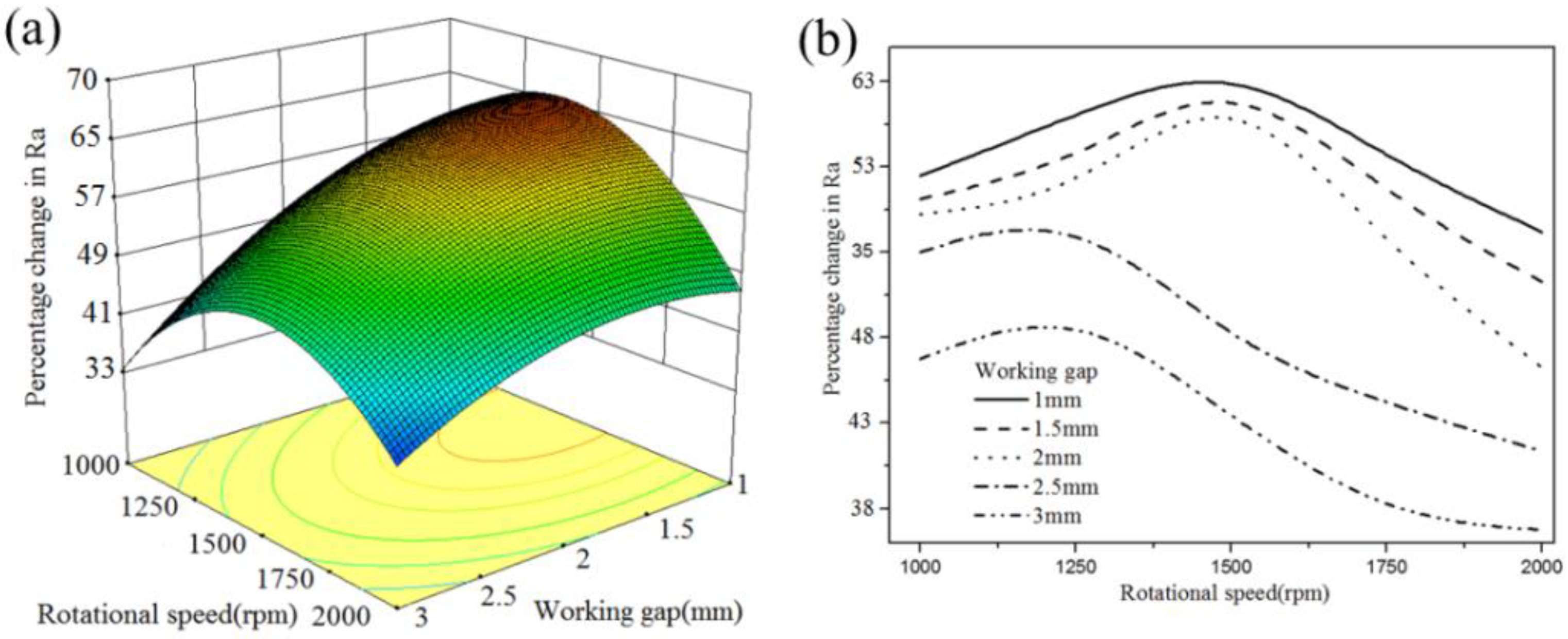 Micromachines 13 02167 g009