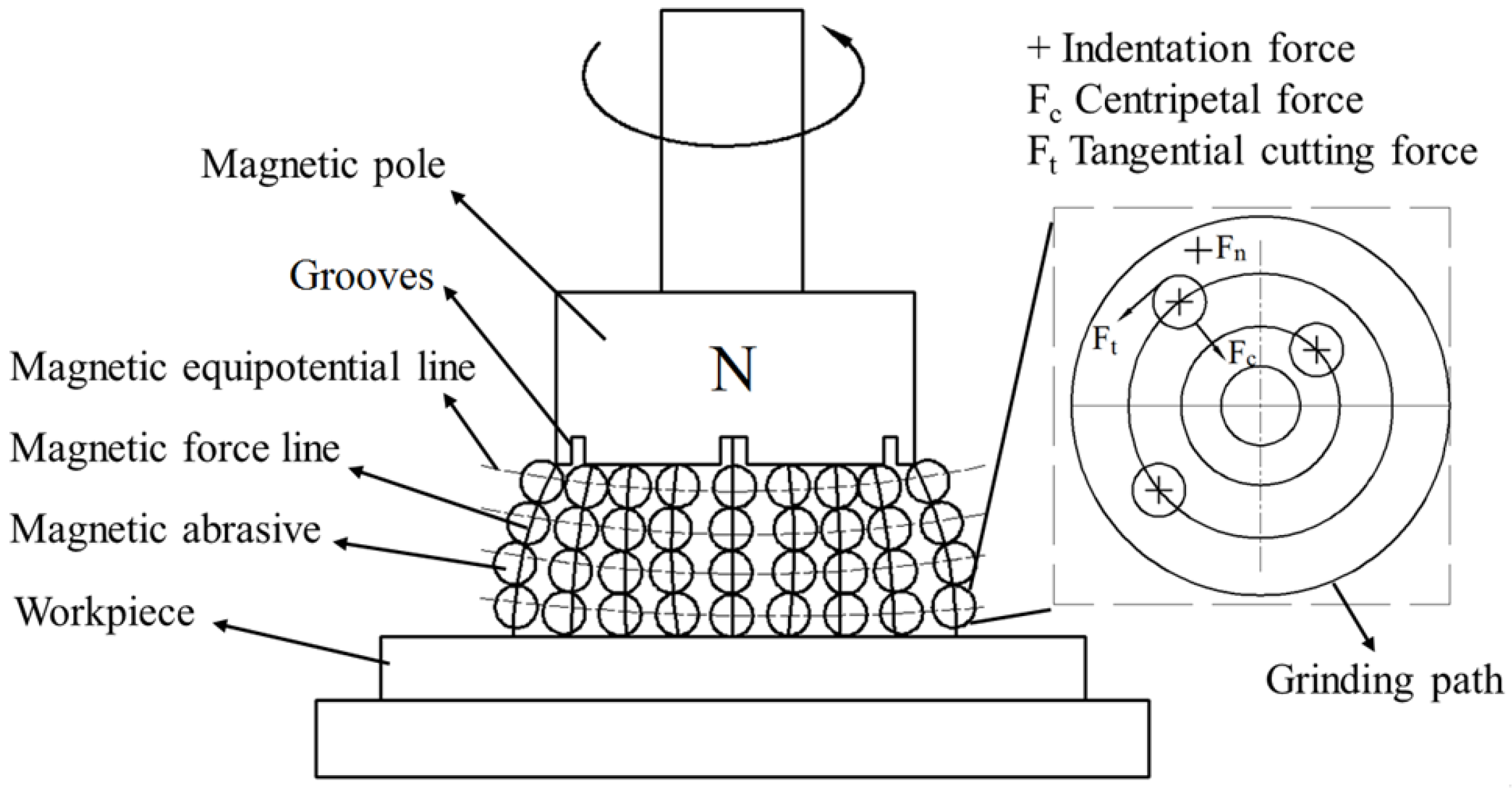 Micromachines 13 02167 g010