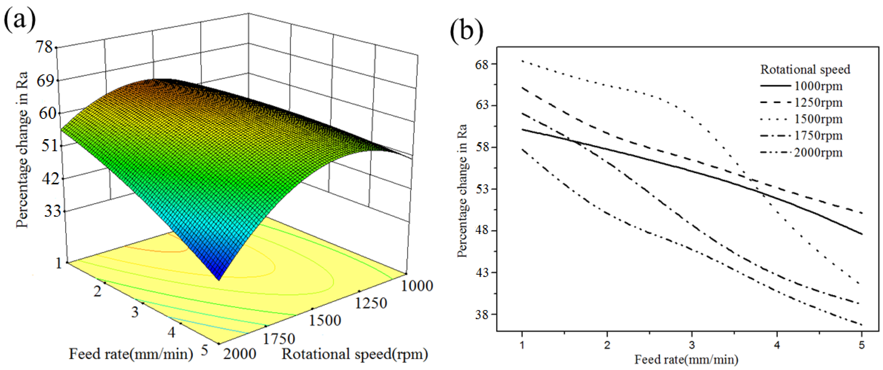 Micromachines 13 02167 g012