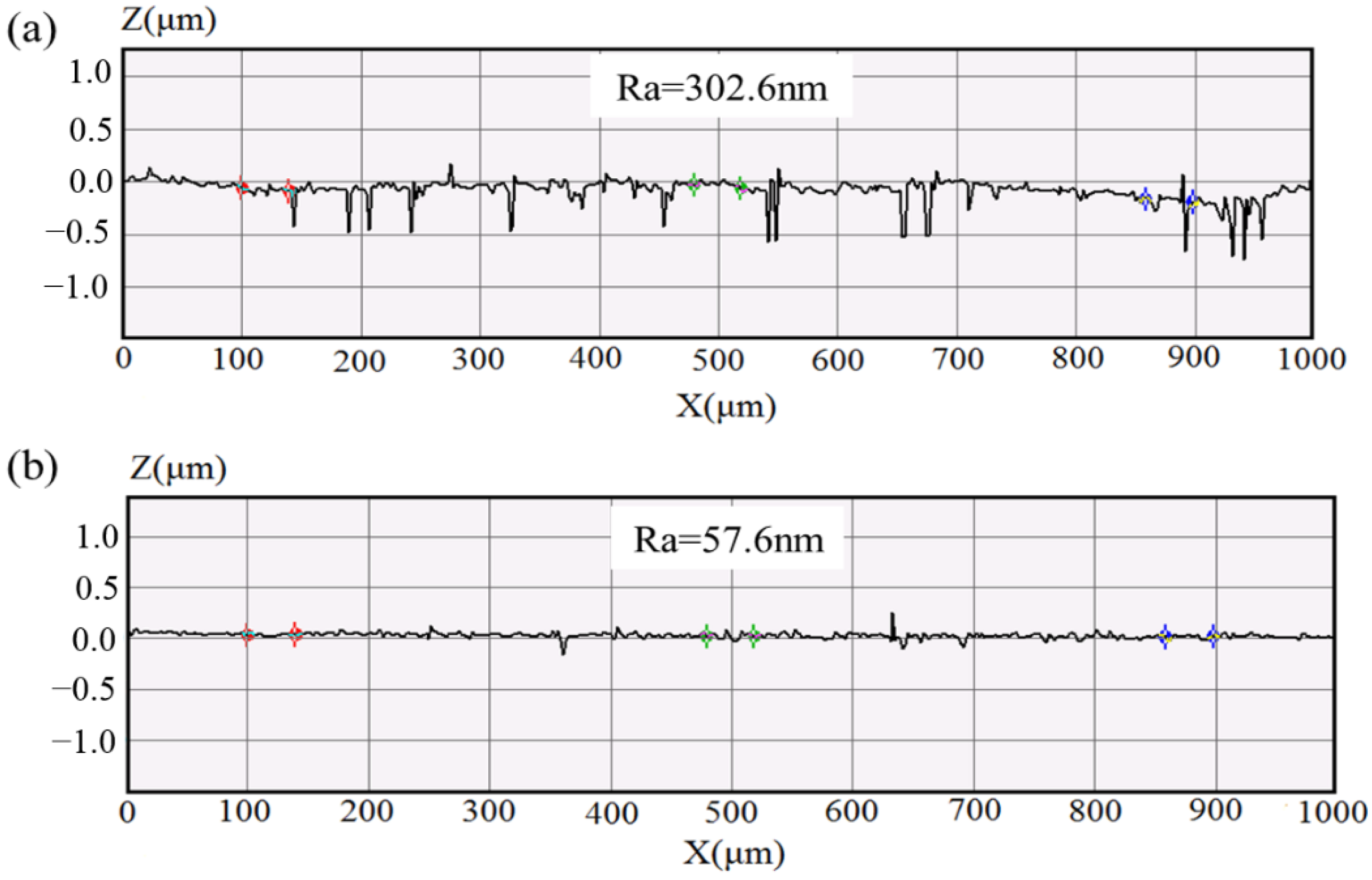 Micromachines 13 02167 g013