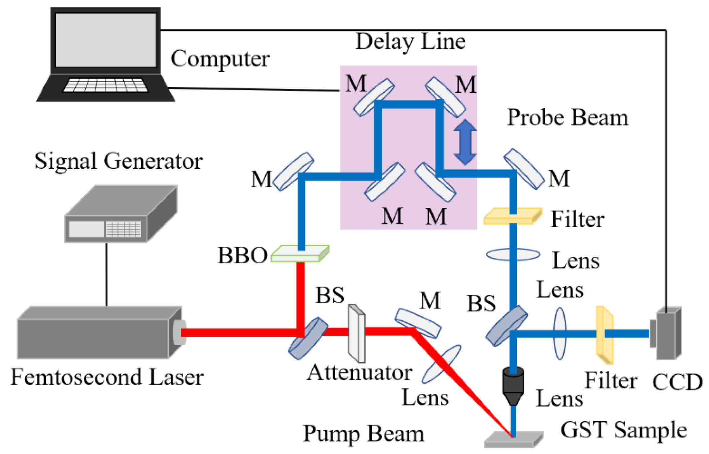 Micromachines 13 02168 g001