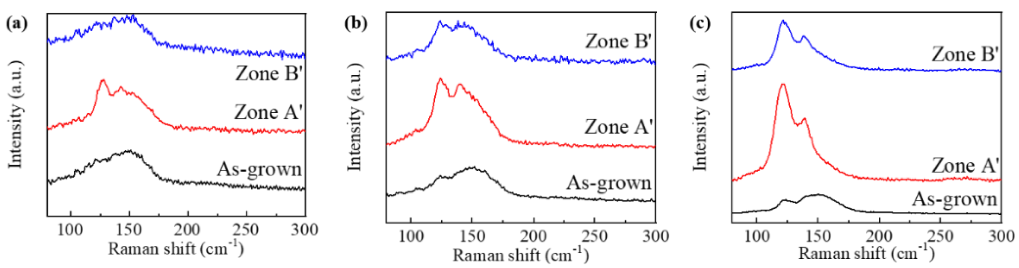 Micromachines 13 02168 g006