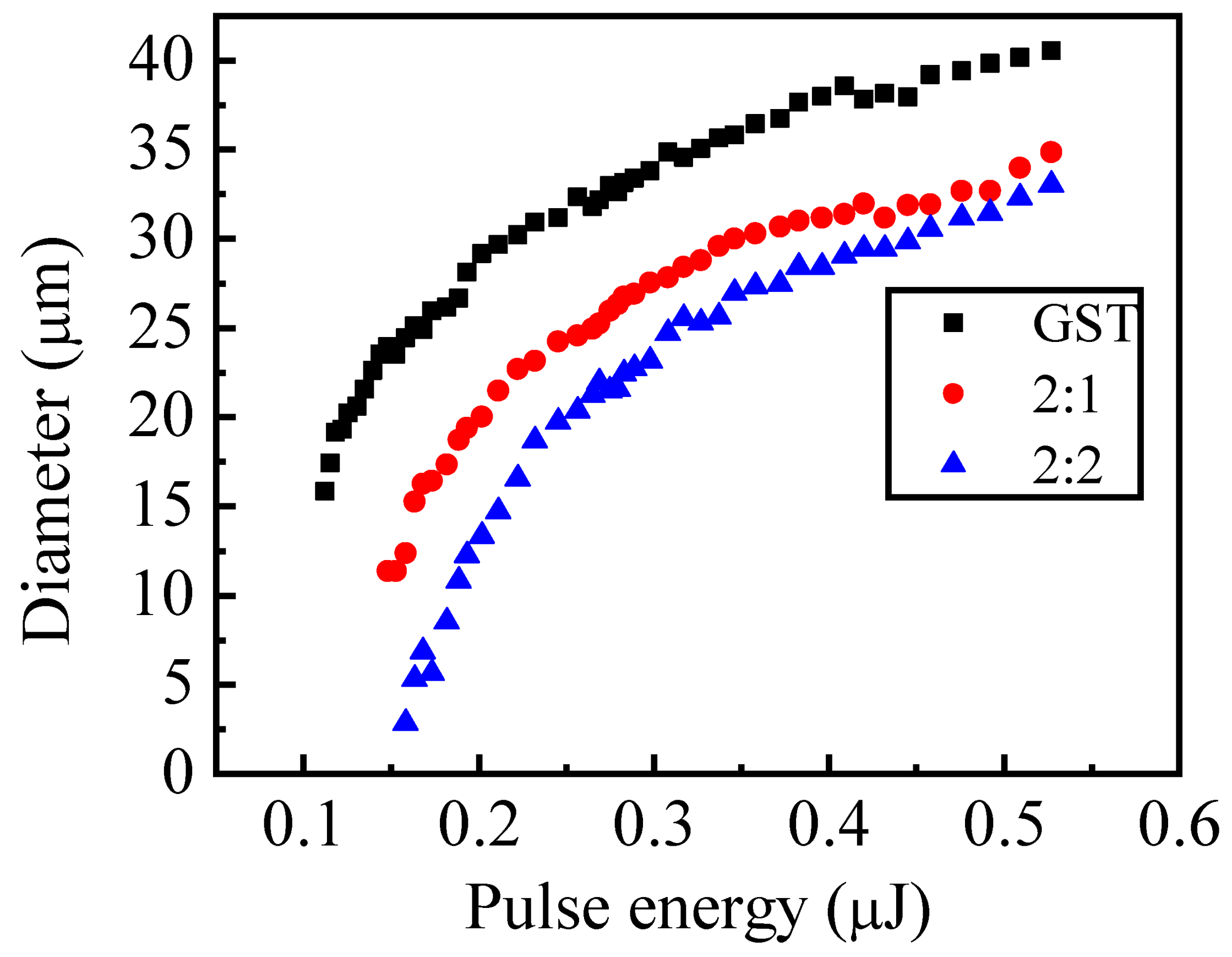 Micromachines 13 02168 g008