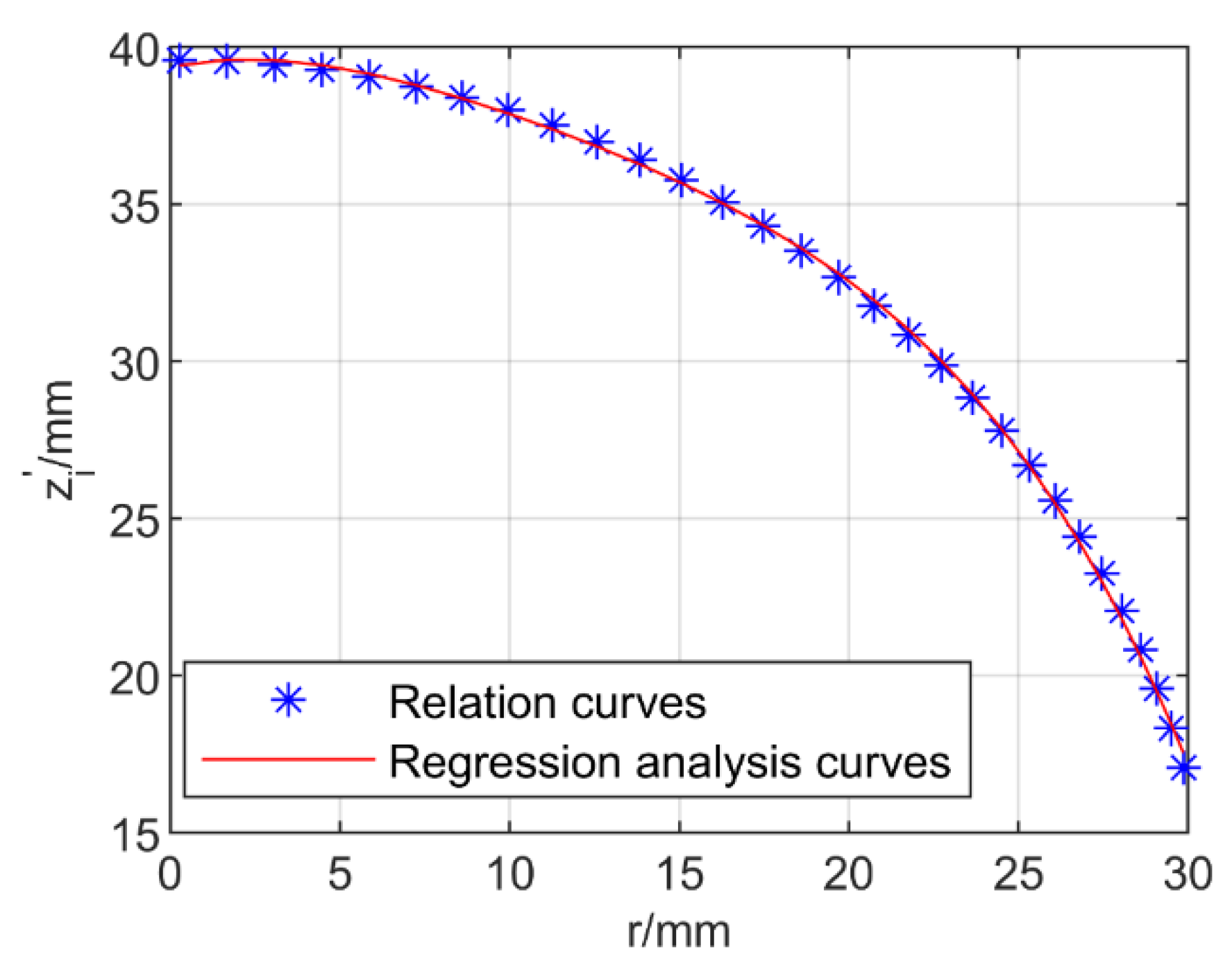 Micromachines 13 02171 g005