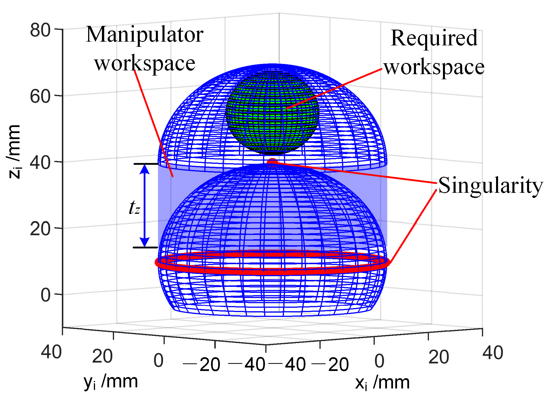 Micromachines 13 02171 g007