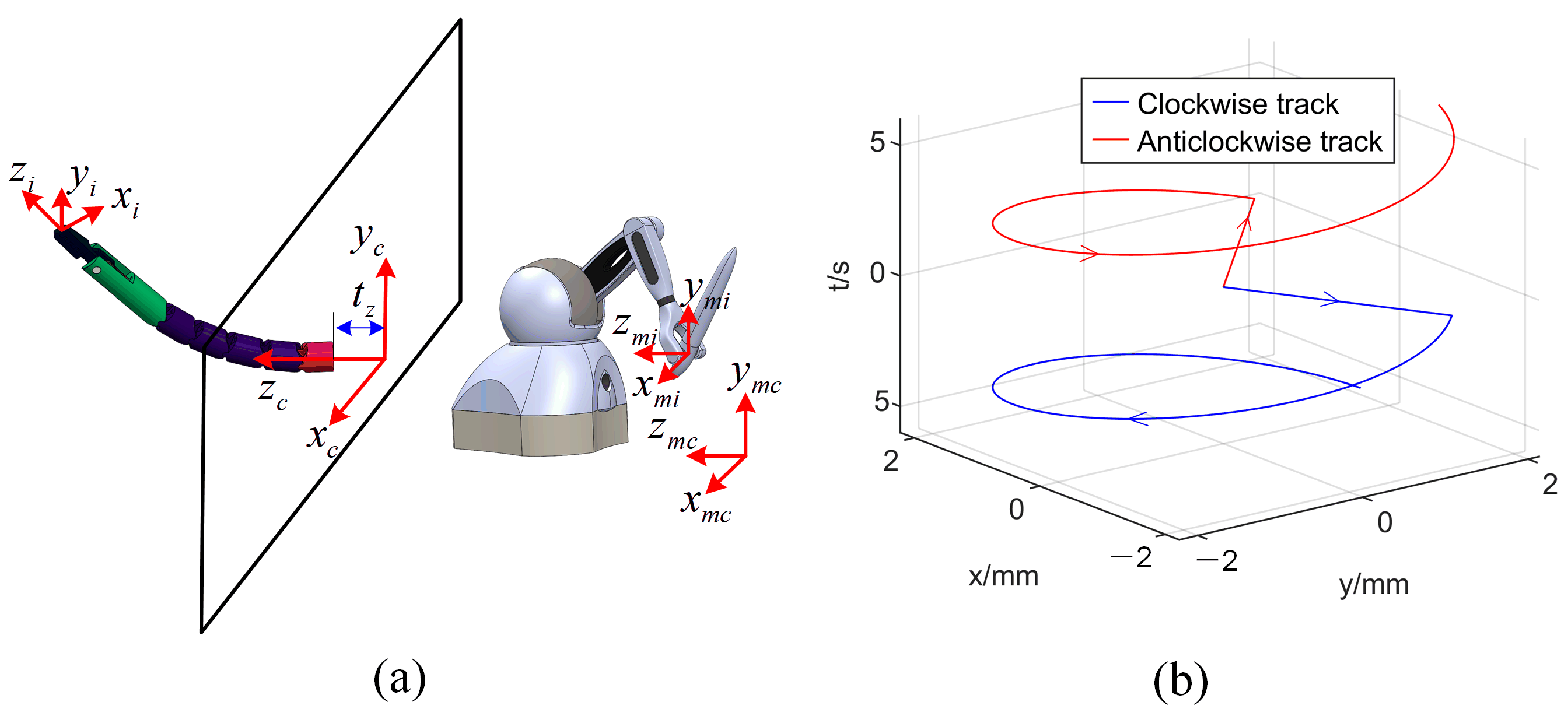 Micromachines 13 02171 g008