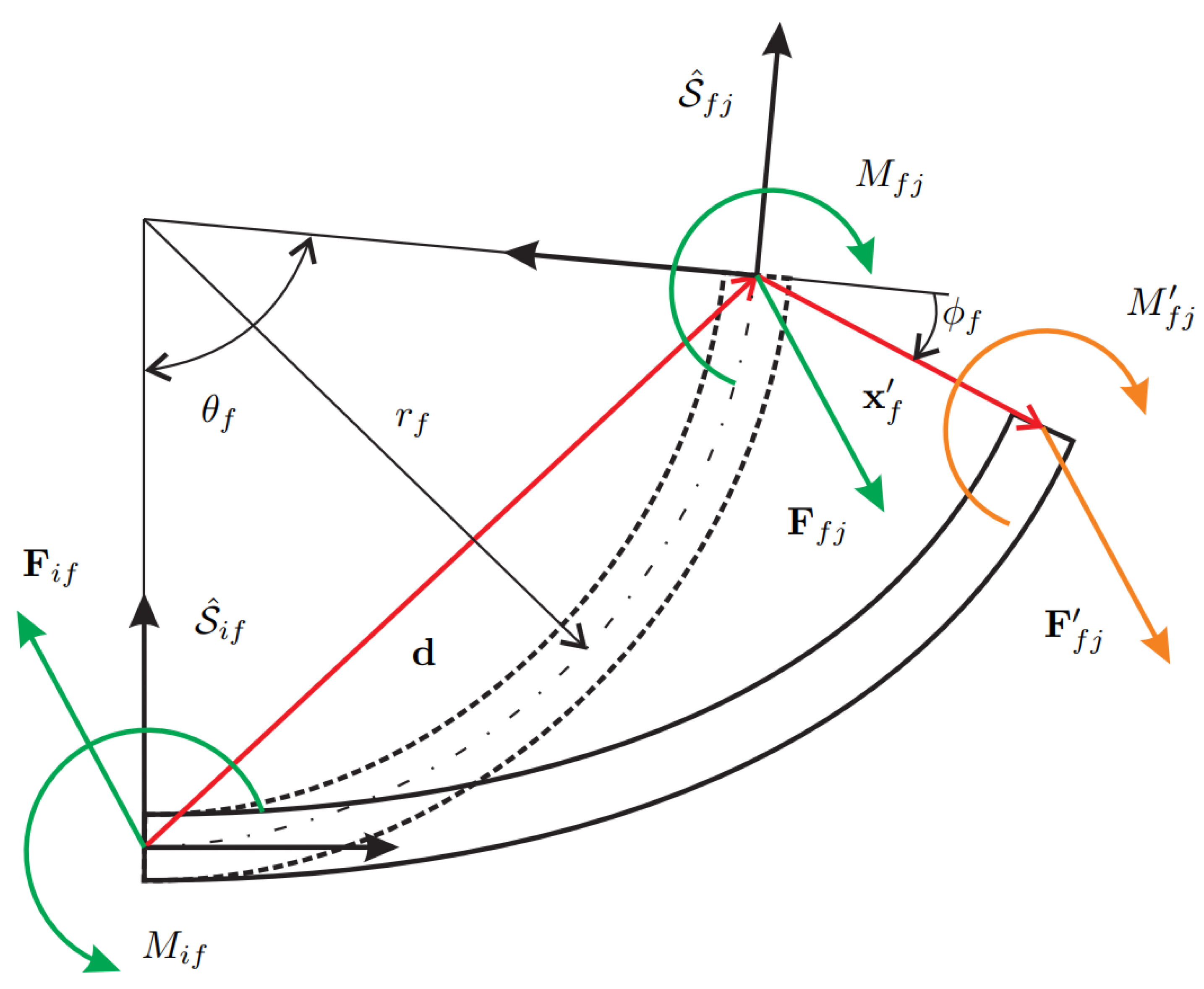 Micromachines 13 02172 g003