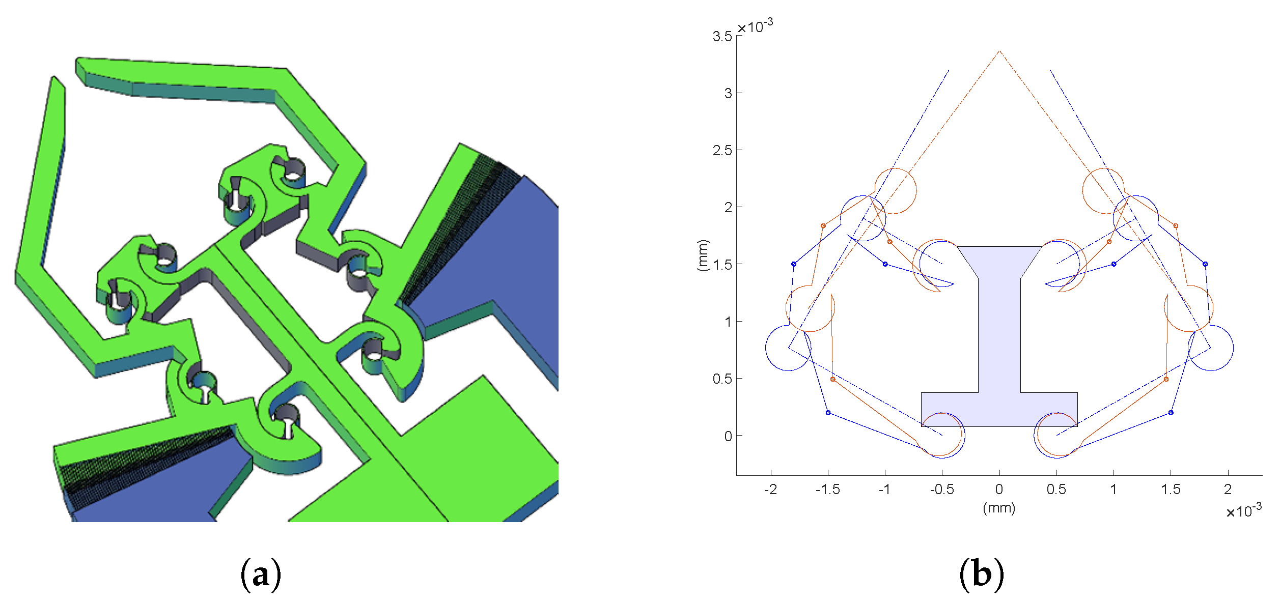 Micromachines 13 02172 g005