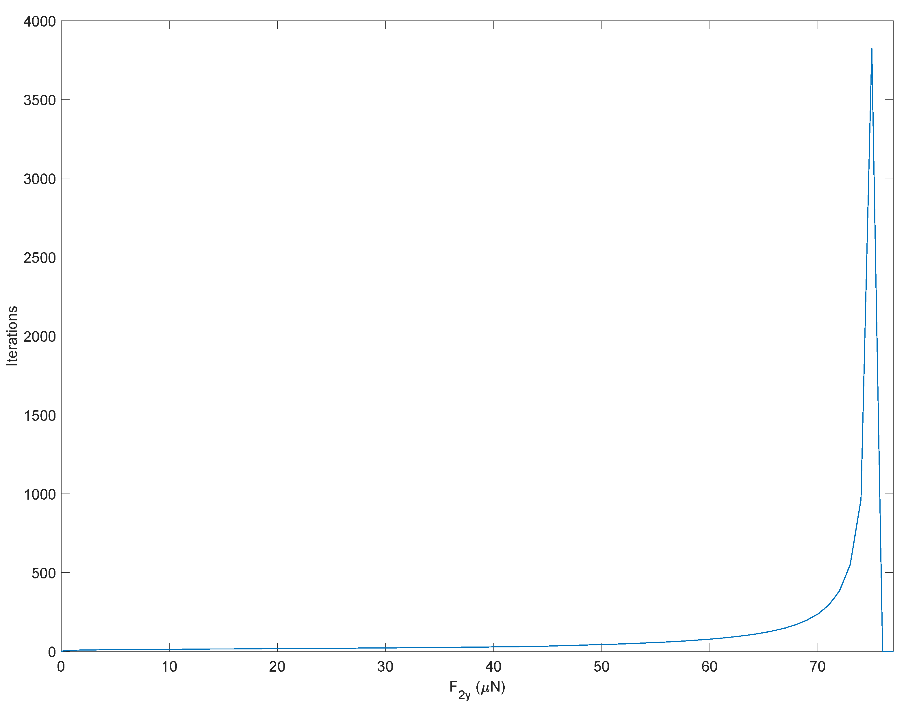 Micromachines 13 02172 g011