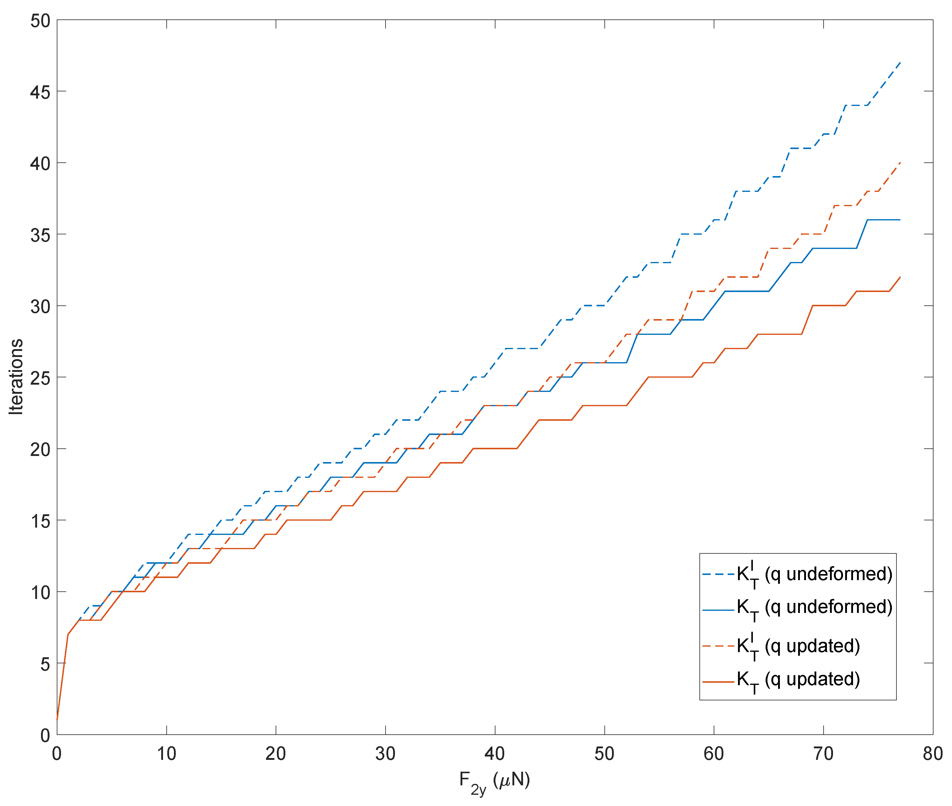 Micromachines 13 02172 g012