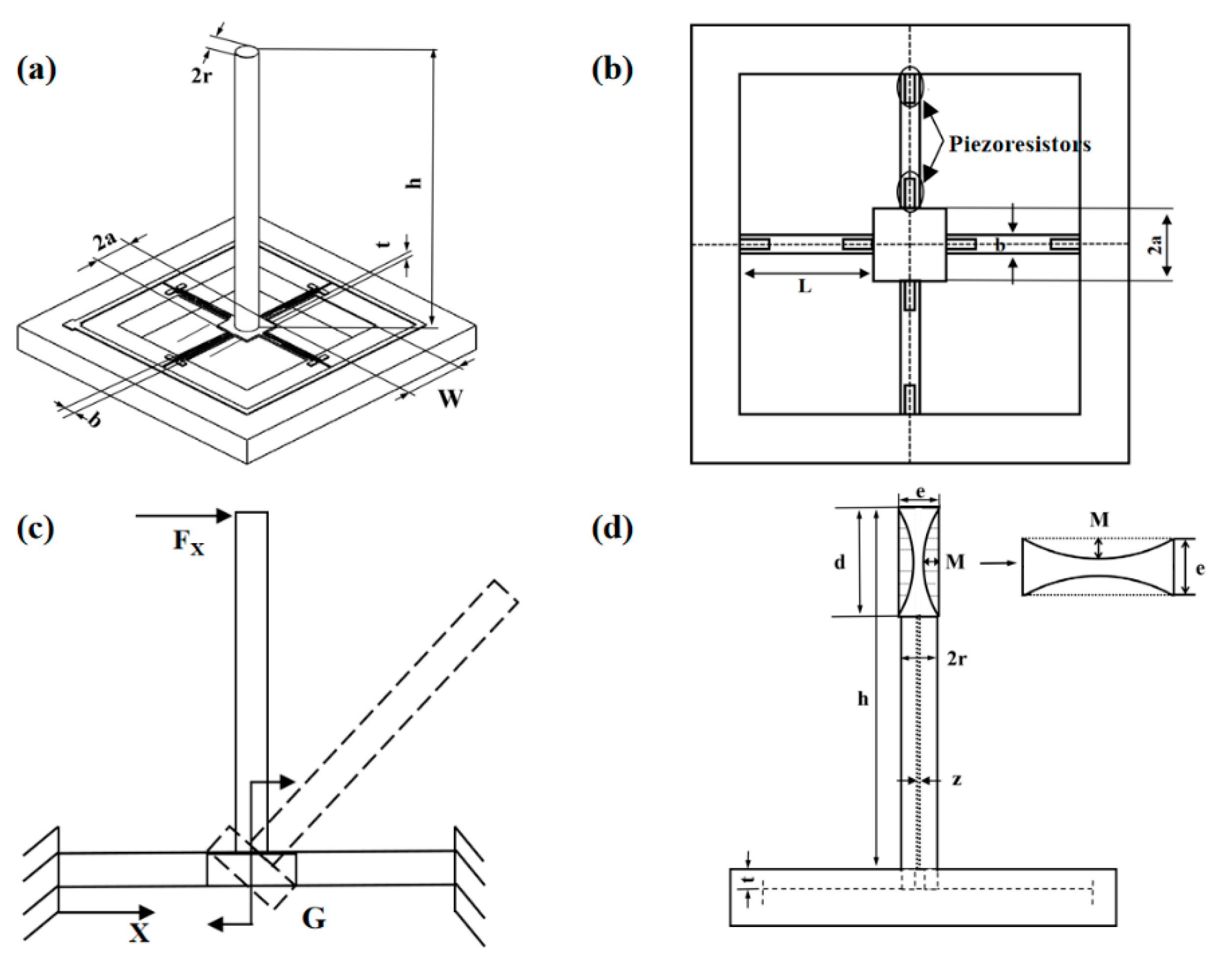 Micromachines 13 02174 g002