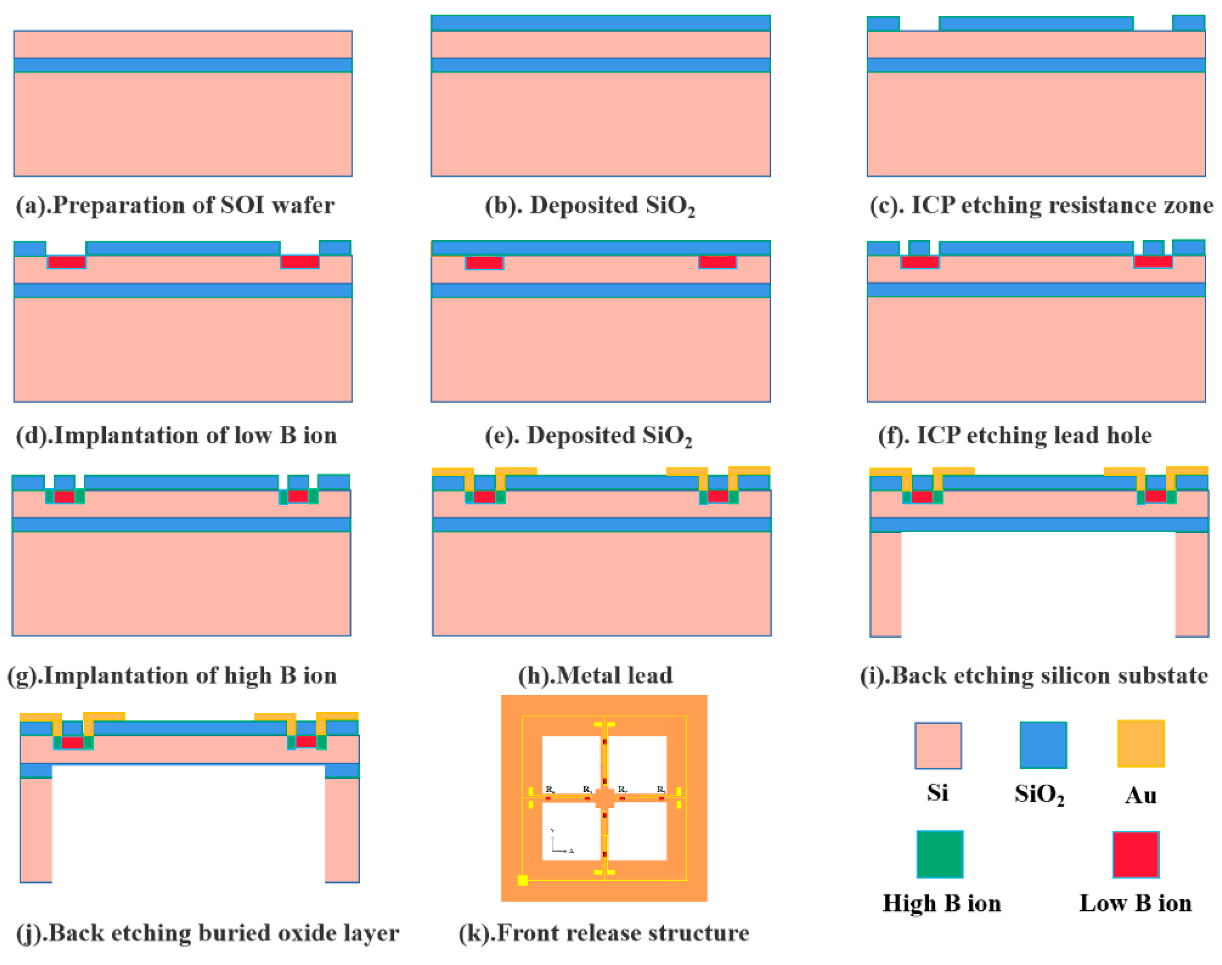 Micromachines 13 02174 g003