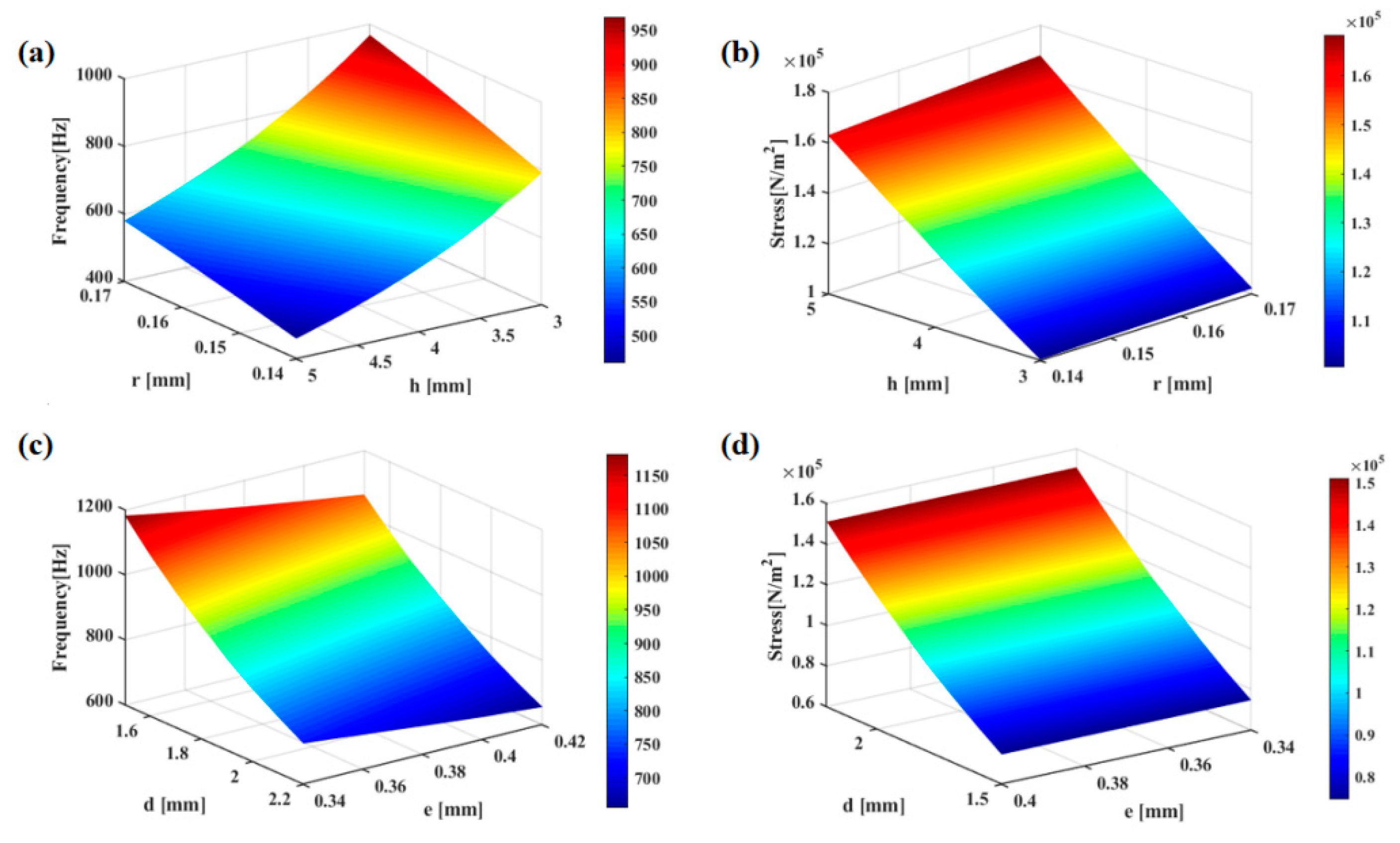 Micromachines 13 02174 g010