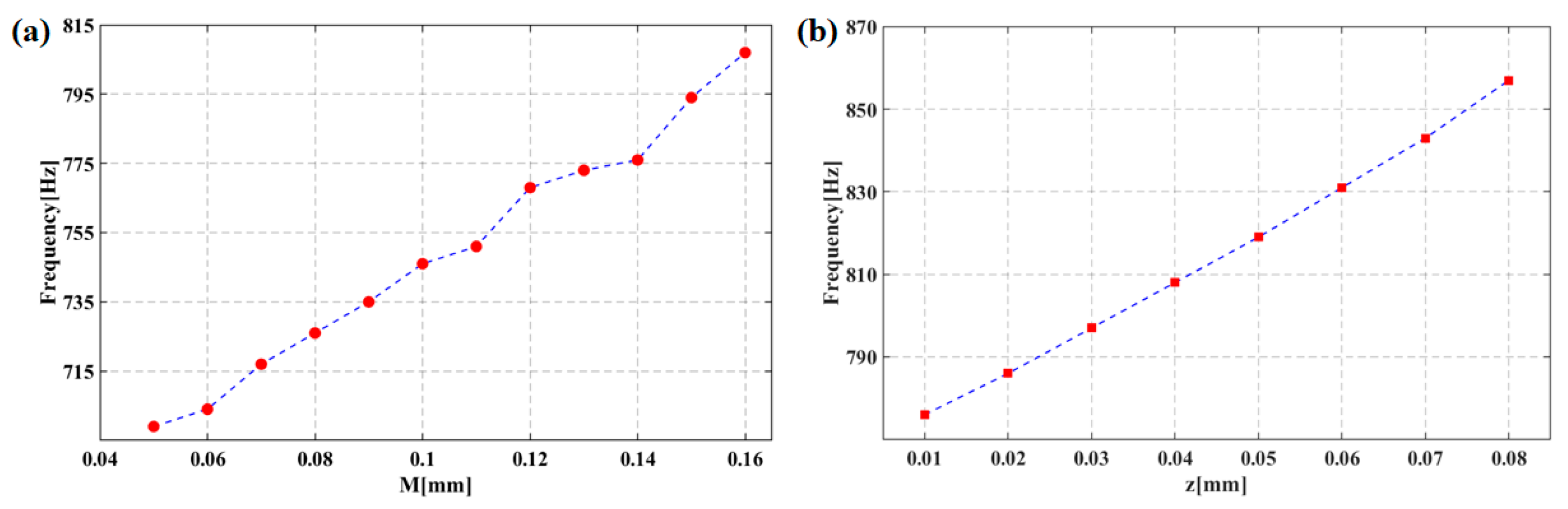 Micromachines 13 02174 g011