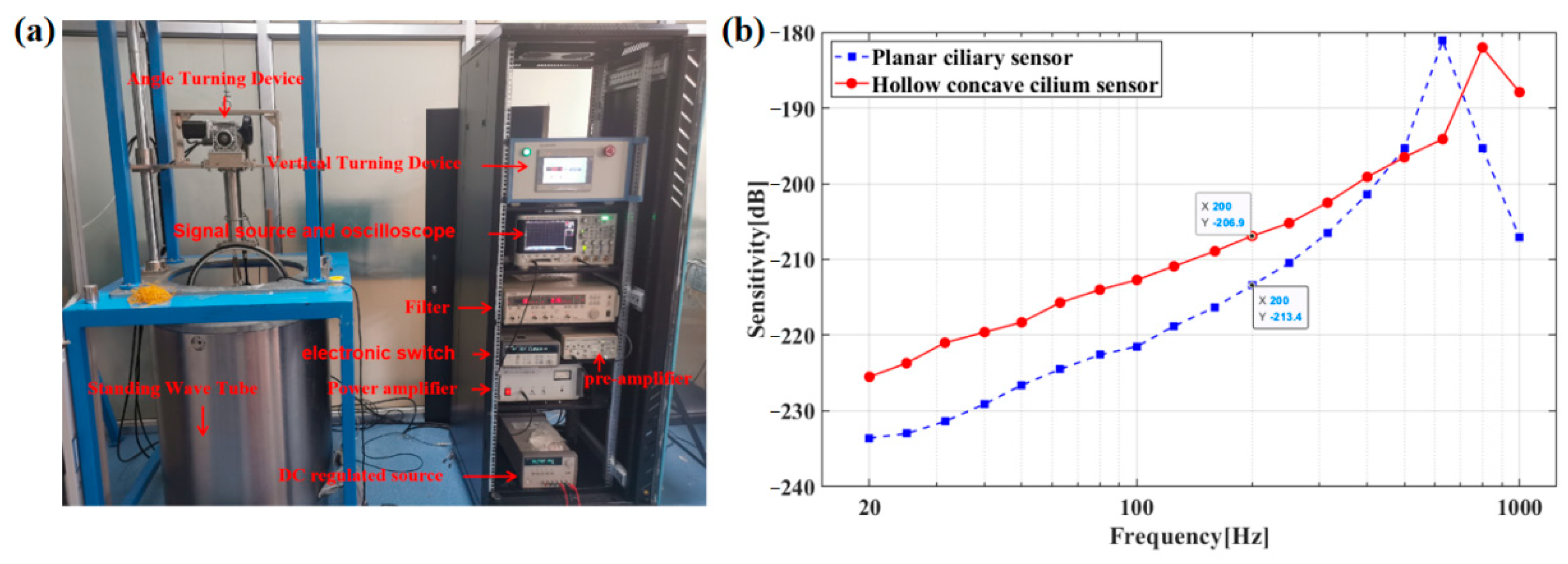 Micromachines 13 02174 g015