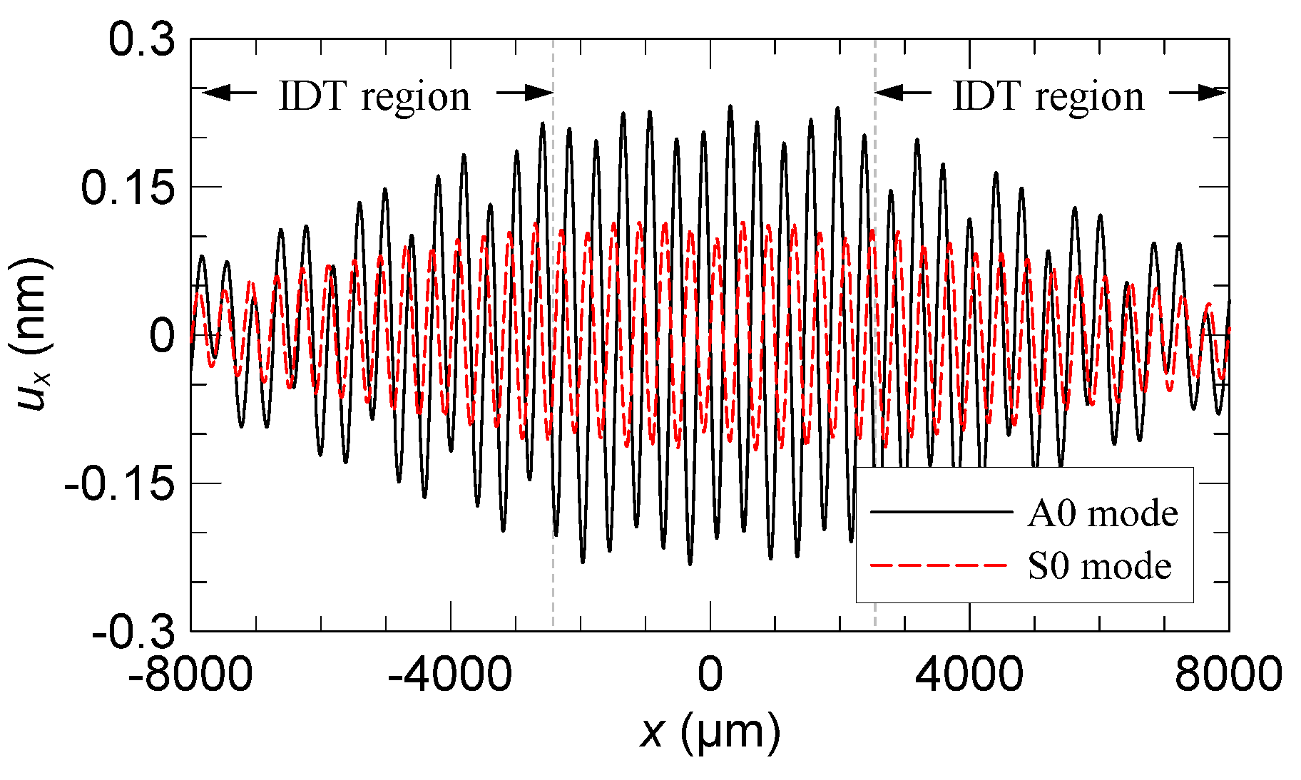 Micromachines 13 02175 g004