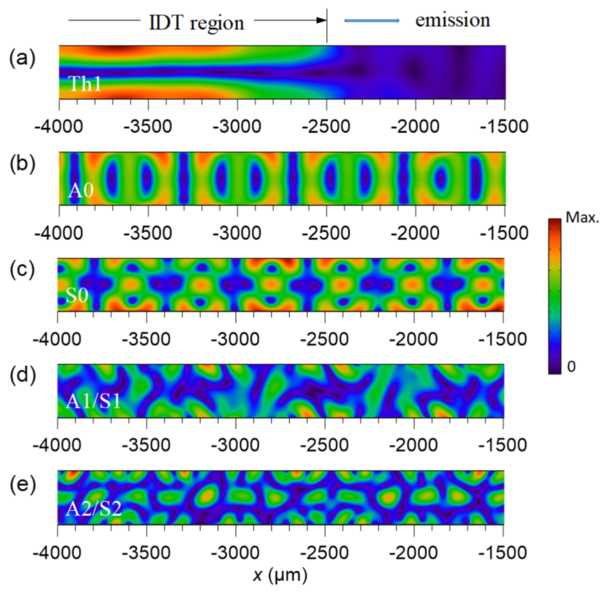 Micromachines 13 02175 g005